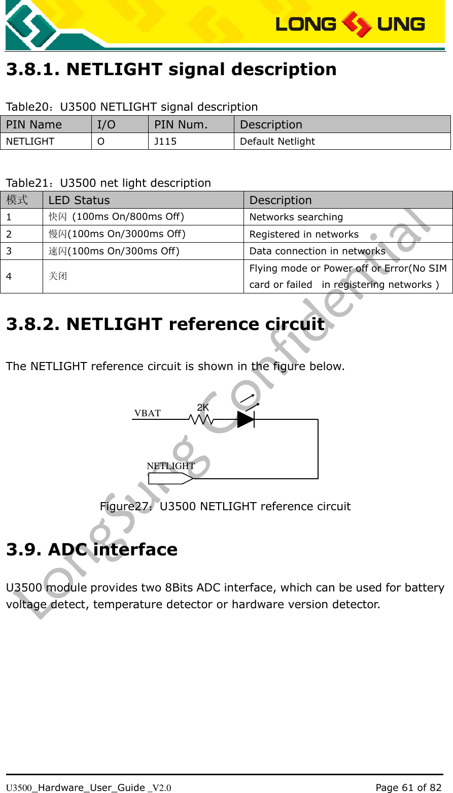   U3500_Hardware_User_Guide _V2.0                                                                                      Page 61 of 82 3.8.1. NETLIGHT signal description Table20：U3500 NETLIGHT signal description PIN Name I/O PIN Num. Description NETLIGHT O J115 Default Netlight  Table21：U3500 net light description 模式 LED Status Description 1 快闪  (100ms On/800ms Off) Networks searching 2 慢闪(100ms On/3000ms Off) Registered in networks 3 速闪(100ms On/300ms Off) Data connection in networks 4 关闭 Flying mode or Power off or Error(No SIM card or failed    in registering networks ) 3.8.2. NETLIGHT reference circuit The NETLIGHT reference circuit is shown in the figure below. NETLIGHT2KVBAT Figure27：U3500 NETLIGHT reference circuit 3.9. ADC interface U3500 module provides two 8Bits ADC interface, which can be used for battery voltage detect, temperature detector or hardware version detector. 