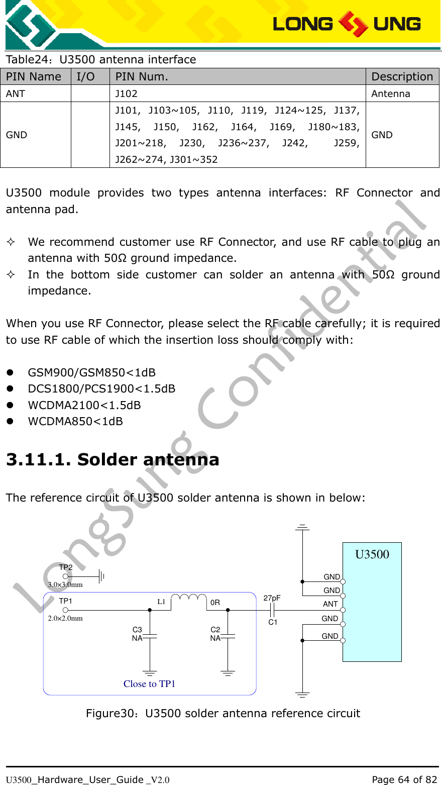   U3500_Hardware_User_Guide _V2.0                                                                                      Page 64 of 82 Table24：U3500 antenna interface PIN Name I/O PIN Num. Description ANT  J102 Antenna GND  J101,  J103~105,  J110,  J119,  J124~125,  J137, J145,  J150,  J162,  J164,  J169,  J180~183, J201~218,  J230,  J236~237,  J242,    J259, J262~274, J301~352 GND  U3500  module  provides  two  types  antenna  interfaces:  RF  Connector  and antenna pad.   We recommend customer use RF Connector, and use RF cable to plug an antenna with 50Ω ground impedance.  In  the  bottom  side  customer  can  solder  an  antenna  with  50Ω  ground impedance.  When you use RF Connector, please select the RF cable carefully; it is required to use RF cable of which the insertion loss should comply with:   GSM900/GSM850&lt;1dB  DCS1800/PCS1900&lt;1.5dB  WCDMA2100&lt;1.5dB  WCDMA850&lt;1dB 3.11.1. Solder antenna The reference circuit of U3500 solder antenna is shown in below:  U3500GNDGNDANTGND27pFGNDL1C2NAC10RC3NA2.0×2.0mm3.0×3.0mmTP1TP2Close to TP1 Figure30：U3500 solder antenna reference circuit  