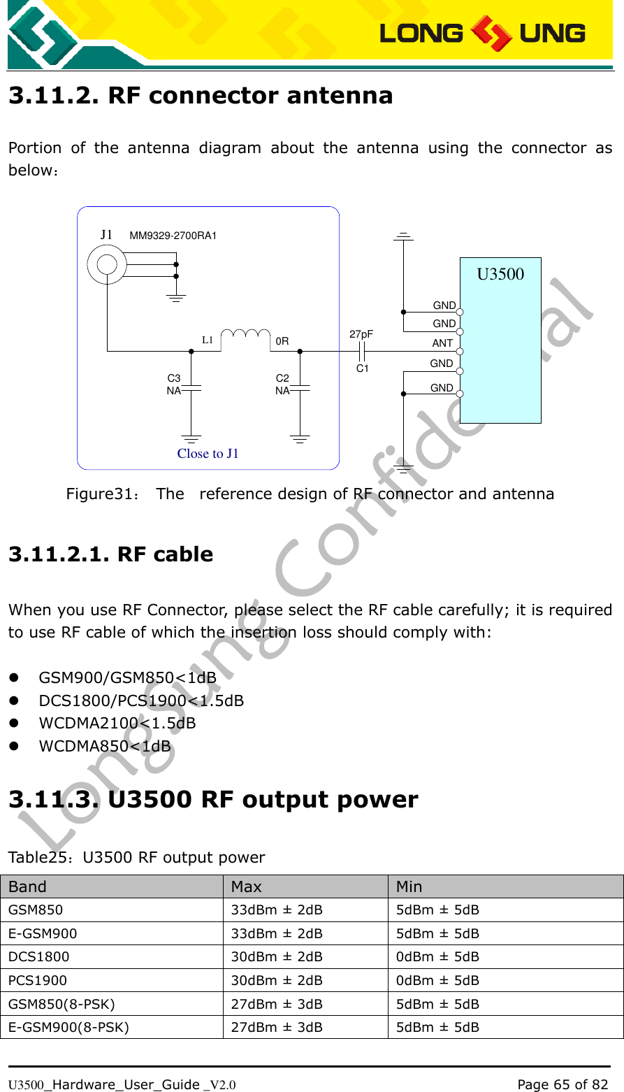   U3500_Hardware_User_Guide _V2.0                                                                                      Page 65 of 82 3.11.2. RF connector antenna Portion  of  the  antenna  diagram  about  the  antenna  using  the  connector  as below：  U3500GNDGNDANTGND27pFGNDL1C2NAC10RC3NAClose to J1J1 MM9329-2700RA1 Figure31：  The    reference design of RF connector and antenna 3.11.2.1. RF cable When you use RF Connector, please select the RF cable carefully; it is required to use RF cable of which the insertion loss should comply with:   GSM900/GSM850&lt;1dB  DCS1800/PCS1900&lt;1.5dB  WCDMA2100&lt;1.5dB  WCDMA850&lt;1dB 3.11.3. U3500 RF output power Table25：U3500 RF output power Band Max Min GSM850 33dBm ± 2dB 5dBm ± 5dB E-GSM900 33dBm ± 2dB 5dBm ± 5dB DCS1800 30dBm ± 2dB 0dBm ± 5dB PCS1900 30dBm ± 2dB 0dBm ± 5dB GSM850(8-PSK) 27dBm ± 3dB 5dBm ± 5dB E-GSM900(8-PSK) 27dBm ± 3dB 5dBm ± 5dB 