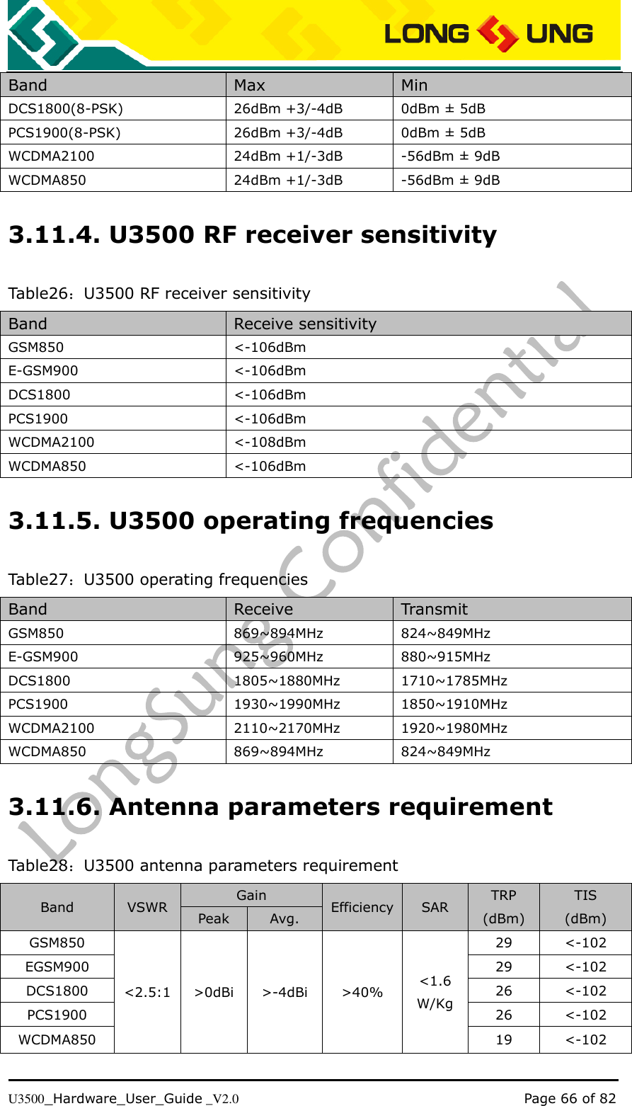   U3500_Hardware_User_Guide _V2.0                                                                                      Page 66 of 82 Band Max Min DCS1800(8-PSK) 26dBm +3/-4dB 0dBm ± 5dB PCS1900(8-PSK) 26dBm +3/-4dB 0dBm ± 5dB WCDMA2100 24dBm +1/-3dB -56dBm ± 9dB WCDMA850 24dBm +1/-3dB -56dBm ± 9dB 3.11.4. U3500 RF receiver sensitivity Table26：U3500 RF receiver sensitivity Band Receive sensitivity GSM850 &lt;-106dBm E-GSM900 &lt;-106dBm DCS1800 &lt;-106dBm PCS1900 &lt;-106dBm WCDMA2100 &lt;-108dBm WCDMA850 &lt;-106dBm 3.11.5. U3500 operating frequencies Table27：U3500 operating frequencies Band Receive Transmit GSM850 869~894MHz 824~849MHz E-GSM900 925~960MHz 880~915MHz DCS1800 1805~1880MHz 1710~1785MHz PCS1900 1930~1990MHz 1850~1910MHz WCDMA2100 2110~2170MHz 1920~1980MHz WCDMA850 869~894MHz 824~849MHz 3.11.6. Antenna parameters requirement Table28：U3500 antenna parameters requirement Band VSWR Gain Efficiency SAR TRP (dBm) TIS (dBm) Peak Avg. GSM850 &lt;2.5:1 &gt;0dBi &gt;-4dBi &gt;40% &lt;1.6 W/Kg 29 &lt;-102 EGSM900 29 &lt;-102 DCS1800 26 &lt;-102 PCS1900 26 &lt;-102 WCDMA850 19 &lt;-102 