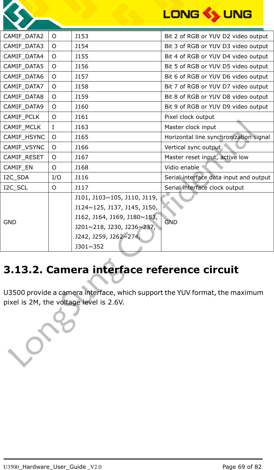   U3500_Hardware_User_Guide _V2.0                                                                                      Page 69 of 82 CAMIF_DATA2 O J153 Bit 2 of RGB or YUV D2 video output CAMIF_DATA3 O J154 Bit 3 of RGB or YUV D3 video output CAMIF_DATA4 O J155 Bit 4 of RGB or YUV D4 video output CAMIF_DATA5 O J156 Bit 5 of RGB or YUV D5 video output CAMIF_DATA6 O J157 Bit 6 of RGB or YUV D6 video output CAMIF_DATA7 O J158 Bit 7 of RGB or YUV D7 video output CAMIF_DATA8 O J159 Bit 8 of RGB or YUV D8 video output CAMIF_DATA9 O J160 Bit 9 of RGB or YUV D9 video output CAMIF_PCLK O J161 Pixel clock output CAMIF_MCLK I J163 Master clock input CAMIF_HSYNC O J165 Horizontal line synchronization signal CAMIF_VSYNC O J166 Vertical sync output CAMIF_RESET O J167 Master reset input, active low CAMIF_EN O J168 Vidio enable I2C_SDA I/O J116 Serial interface data input and output I2C_SCL O J117 Serial interface clock output GND  J101, J103~105, J110, J119, J124~125, J137, J145, J150, J162, J164, J169, J180~183, J201~218, J230, J236~237, J242, J259, J262~274, J301~352 GND 3.13.2. Camera interface reference circuit U3500 provide a camera interface, which support the YUV format, the maximum pixel is 2M, the voltage level is 2.6V. 