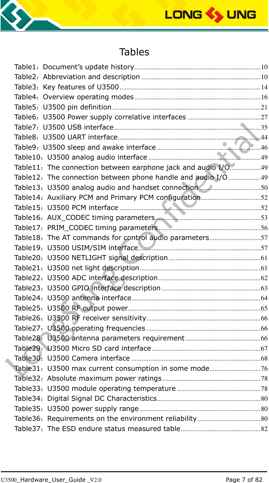   U3500_Hardware_User_Guide _V2.0                                                                                      Page 7 of 82  Tables Table1：Document’s update history .......................................................................... 10 Table2：Abbreviation and description ...................................................................... 10 Table3：Key features of U3500 ................................................................................... 14 Table4：Overview operating modes .......................................................................... 16 Table5：U3500 pin definition ....................................................................................... 21 Table6：U3500 Power supply correlative interfaces ........................................... 27 Table7：U3500 USB interface ...................................................................................... 35 Table8：U3500 UART interface .................................................................................... 44 Table9：U3500 sleep and awake interface ............................................................. 46 Table10：U3500 analog audio interface .................................................................. 49 Table11：The connection between earphone jack and audio I/O .................. 49 Table12：The connection between phone handle and audio I/O ................... 49 Table13：U3500 analog audio and handset connection .................................... 50 Table14：Auxiliary PCM and Primary PCM configuration ................................... 52 Table15：U3500 PCM interface ................................................................................... 52 Table16：AUX_CODEC timing parameters .............................................................. 53 Table17：PRIM_CODEC timing parameters ............................................................ 56 Table18：The AT commands for control audio parameters .............................. 57 Table19：U3500 USIM/SIM interface ........................................................................ 57 Table20：U3500 NETLIGHT signal description ...................................................... 61 Table21：U3500 net light description ....................................................................... 61 Table22：U3500 ADC interface description ............................................................ 62 Table23：U3500 GPIO interface description .......................................................... 63 Table24：U3500 antenna interface ............................................................................ 64 Table25：U3500 RF output power .............................................................................. 65 Table26：U3500 RF receiver sensitivity ................................................................... 66 Table27：U3500 operating frequencies ................................................................... 66 Table28：U3500 antenna parameters requirement ............................................ 66 Table29：U3500 Micro SD card interface ................................................................ 67 Table30：U3500 Camera interface ............................................................................ 68 Table31：U3500 max current consumption in some mode .............................. 76 Table32：Absolute maximum power ratings .......................................................... 78 Table33：U3500 module operating temperature ................................................. 78 Table34：Digital Signal DC Characteristics ............................................................. 80 Table35：U3500 power supply range ....................................................................... 80 Table36：Requirements on the environment reliability ..................................... 80 Table37：The ESD endure status measured table ............................................... 82  