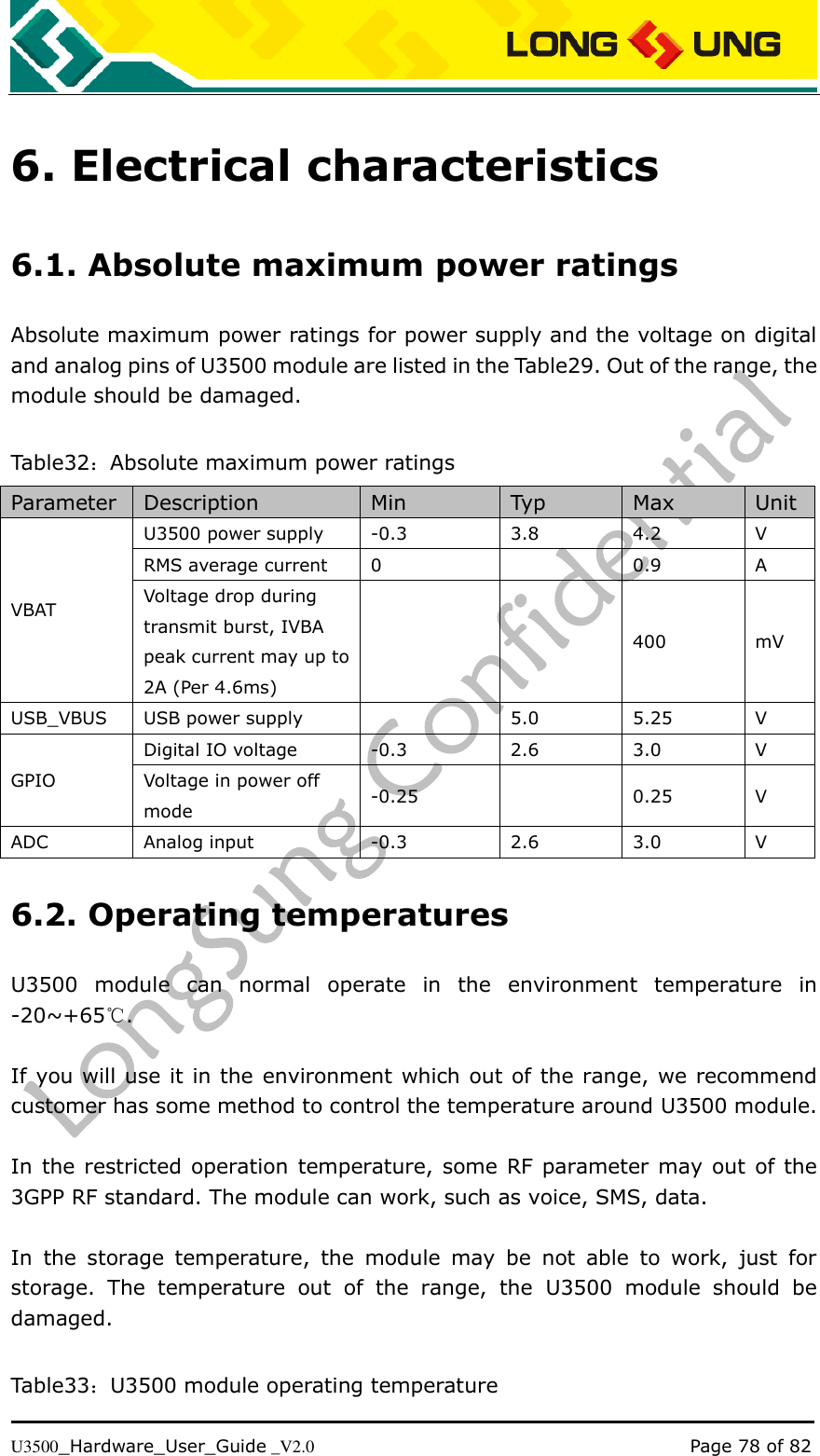   U3500_Hardware_User_Guide _V2.0                                                                                      Page 78 of 82 6. Electrical characteristics 6.1. Absolute maximum power ratings Absolute maximum power ratings for power supply and the voltage on digital and analog pins of U3500 module are listed in the Table29. Out of the range, the module should be damaged.  Table32：Absolute maximum power ratings Parameter Description Min Typ Max Unit VBAT U3500 power supply -0.3 3.8 4.2 V RMS average current 0  0.9 A Voltage drop during transmit burst, IVBA peak current may up to 2A (Per 4.6ms)   400 mV USB_VBUS USB power supply  5.0 5.25 V GPIO Digital IO voltage -0.3 2.6 3.0 V Voltage in power off mode -0.25  0.25 V ADC Analog input -0.3 2.6 3.0 V 6.2. Operating temperatures U3500  module  can  normal  operate  in  the  environment  temperature  in -20~+65℃.   If you will use it in the environment which out of the range, we recommend customer has some method to control the temperature around U3500 module.  In the restricted operation temperature, some RF  parameter may out of the 3GPP RF standard. The module can work, such as voice, SMS, data.  In  the  storage  temperature,  the  module  may  be  not  able  to  work,  just  for storage.  The  temperature  out  of  the  range,  the  U3500  module  should  be damaged.  Table33：U3500 module operating temperature 