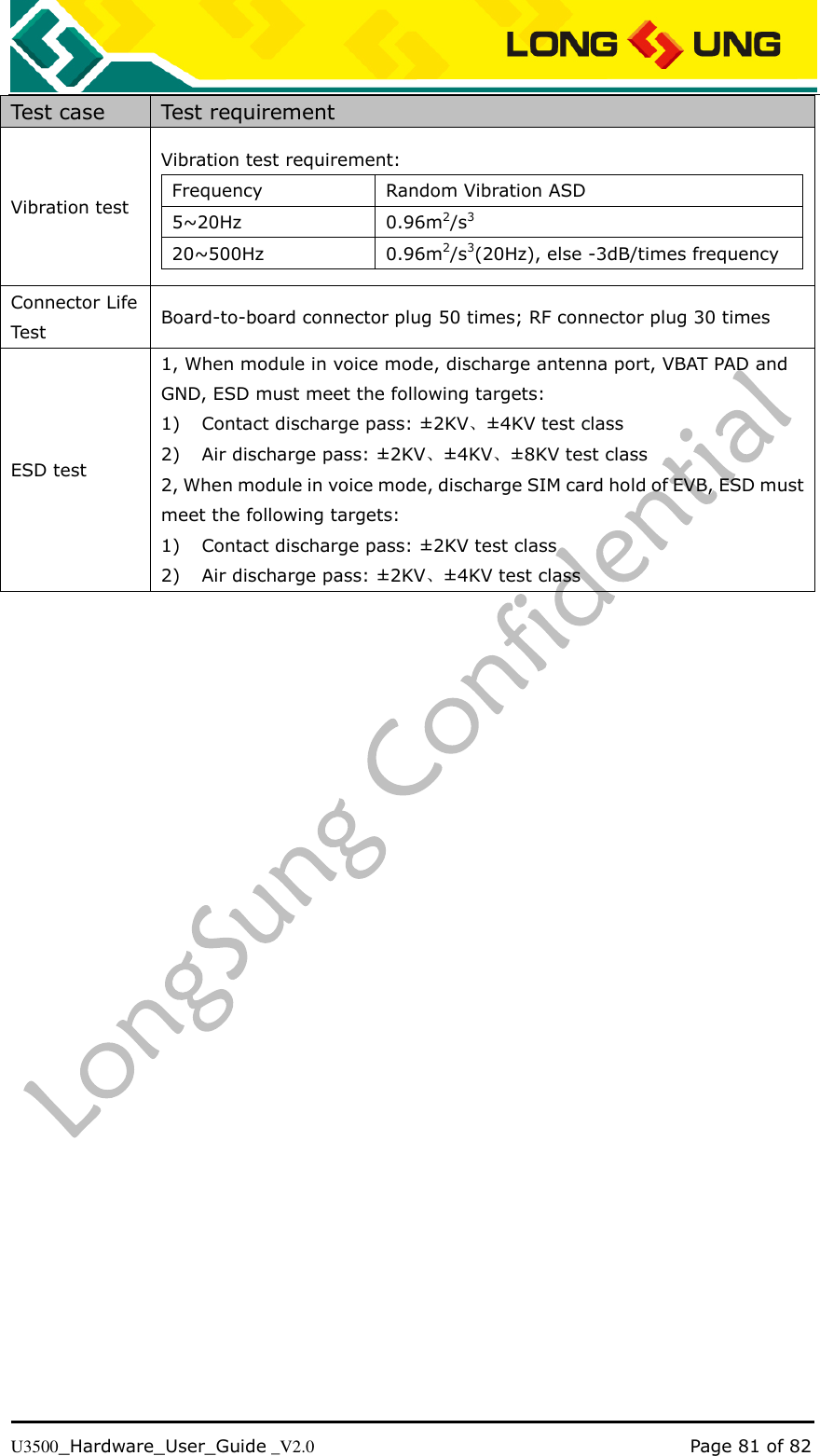   U3500_Hardware_User_Guide _V2.0                                                                                      Page 81 of 82 Test case Test requirement Vibration test Vibration test requirement: Frequency Random Vibration ASD 5~20Hz 0.96m2/s3 20~500Hz 0.96m2/s3(20Hz), else -3dB/times frequency  Connector Life Test Board-to-board connector plug 50 times; RF connector plug 30 times ESD test 1, When module in voice mode, discharge antenna port, VBAT PAD and GND, ESD must meet the following targets: 1) Contact discharge pass: ±2KV、±4KV test class 2) Air discharge pass: ±2KV、±4KV、±8KV test class 2, When module in voice mode, discharge SIM card hold of EVB, ESD must meet the following targets: 1) Contact discharge pass: ±2KV test class 2) Air discharge pass: ±2KV、±4KV test class 