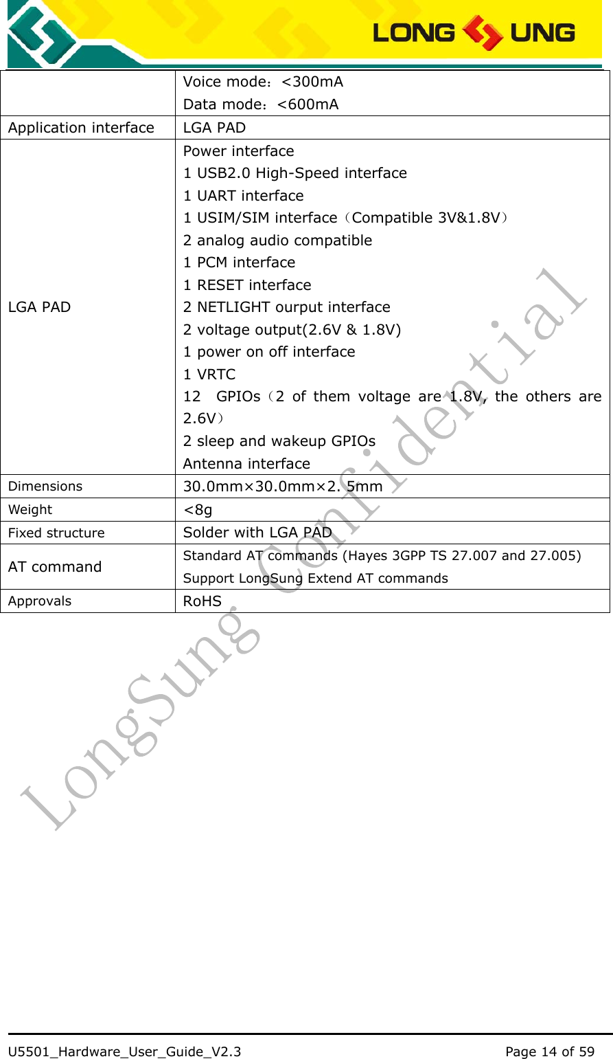    U5501_Hardware_User_Guide_V2.3                                         Page 14 of 59                                   Voice mode：&lt;300mA Data mode：&lt;600mA Application interface  LGA PAD LGA PAD Power interface   1 USB2.0 High-Speed interface 1 UART interface 1 USIM/SIM interface（Compatible 3V&amp;1.8V） 2 analog audio compatible 1 PCM interface 1 RESET interface 2 NETLIGHT ourput interface 2 voltage output(2.6V &amp; 1.8V) 1 power on off interface 1 VRTC 12  GPIOs（2 of them voltage are 1.8V, the others are 2.6V） 2 sleep and wakeup GPIOs Antenna interface Dimensions 30.0mm×30.0mm×2. 5mm Weight &lt;8g Fixed structure  Solder with LGA PAD   AT command  Standard AT commands (Hayes 3GPP TS 27.007 and 27.005) Support LongSung Extend AT commands Approvals RoHS 