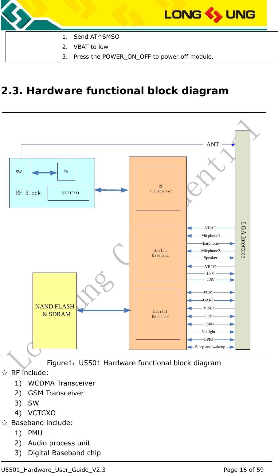    U5501_Hardware_User_Guide_V2.3                                         Page 16 of 59                                   1. Send AT^SMSO 2. VBAT to low   3. Press the POWER_ON_OFF to power off module.    2.3. Hardware functional block diagram LGA InterfaceSW PARF Block VCTCXONAND FLASH&amp;SDRAMRF transceiverAnalog BasebandDigital BasebandRESETUSBUSIMNetlightGPIOVBATUARTMicphone1EarphonePCM1.8VANTMicphone2SpeakerVRTC2.6VSleep and wakeup  Figure1：U5501 Hardware functional block diagram ☆ RF include: 1) WCDMA Transceiver 2) GSM Transceiver 3) SW 4) VCTCXO  ☆ Baseband include: 1) PMU 2) Audio process unit 3) Digital Baseband chip 