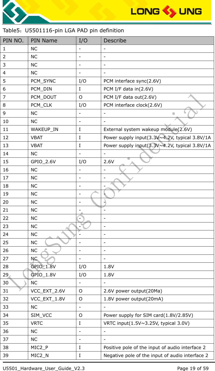    U5501_Hardware_User_Guide_V2.3                                         Page 19 of 59                                   Table5：U5501116-pin LGA PAD pin definition PIN NO.  PIN Name  I/O  Describe 1 NC  - - 2 NC  - - 3 NC  - - 4 NC  - - 5  PCM_SYNC  I/O  PCM interface sync(2.6V) 6  PCM_DIN  I  PCM I/F data in(2.6V) 7  PCM_DOUT  O  PCM I/F data out(2.6V) 8  PCM_CLK  I/O  PCM interface clock(2.6V) 9 NC  - - 10 NC  - - 11  WAKEUP_IN  I  External system wakeup module(2.6V) 12  VBAT  I  Power supply input(3.3V~4.2V, typical 3.8V/1A 13  VBAT  I  Power supply input(3.3V~4.2V, typical 3.8V/1A 14 NC  - - 15 GPIO_2.6V  I/O 2.6V 16 NC  - - 17 NC  - - 18 NC  - - 19 NC  - - 20 NC  - - 21 NC  - - 22 NC  - - 23 NC  - - 24 NC  - - 25 NC  - - 26 NC  - - 27 NC  - - 28 GPIO_1.8V  I/O 1.8V 29 GPIO_1.8V  I/O 1.8V 30 NC  - - 31  VCC_EXT_2.6V  O  2.6V power output(20Ma) 32  VCC_EXT_1.8V  O  1.8V power output(20mA) 33 NC  - - 34  SIM_VCC  O  Power supply for SIM card(1.8V/2.85V) 35  VRTC  I  VRTC input(1.5V~3.25V, typical 3.0V) 36 NC  - - 37 NC  - - 38  MIC2_P  I  Positive pole of the input of audio interface 2 39  MIC2_N  I  Negative pole of the input of audio interface 2 