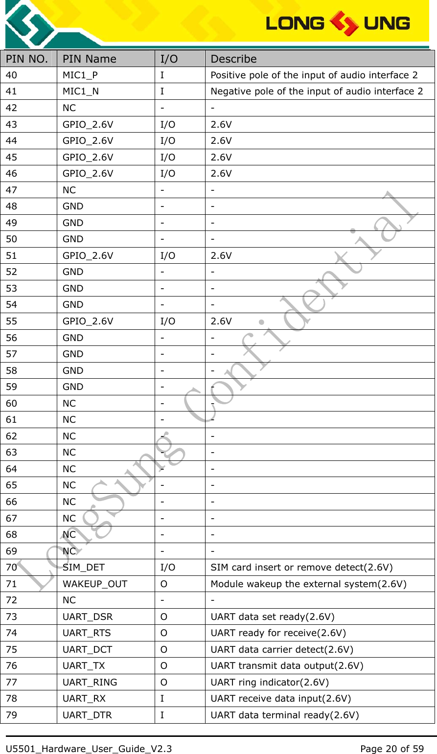    U5501_Hardware_User_Guide_V2.3                                         Page 20 of 59                                   PIN NO.  PIN Name  I/O  Describe 40  MIC1_P  I  Positive pole of the input of audio interface 2 41  MIC1_N  I  Negative pole of the input of audio interface 2 42 NC  - - 43 GPIO_2.6V  I/O 2.6V 44 GPIO_2.6V  I/O 2.6V 45 GPIO_2.6V  I/O 2.6V 46 GPIO_2.6V  I/O 2.6V 47 NC  - - 48 GND  - - 49 GND  - - 50 GND  - - 51 GPIO_2.6V  I/O 2.6V 52 GND  - - 53 GND  - - 54 GND  - - 55 GPIO_2.6V  I/O 2.6V 56 GND  - - 57 GND  - - 58 GND  - - 59 GND  - - 60 NC  - - 61 NC  - - 62 NC  - - 63 NC  - - 64 NC  - - 65 NC  - - 66 NC  - - 67 NC  - - 68 NC  - - 69 NC  - - 70  SIM_DET  I/O  SIM card insert or remove detect(2.6V) 71  WAKEUP_OUT  O  Module wakeup the external system(2.6V) 72 NC  - - 73  UART_DSR  O  UART data set ready(2.6V) 74  UART_RTS  O  UART ready for receive(2.6V) 75  UART_DCT  O  UART data carrier detect(2.6V) 76  UART_TX  O  UART transmit data output(2.6V) 77 UART_RING O UART ring indicator(2.6V) 78  UART_RX  I  UART receive data input(2.6V) 79  UART_DTR  I  UART data terminal ready(2.6V) 