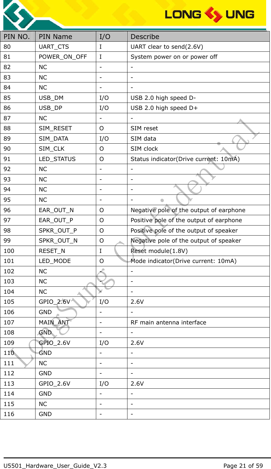    U5501_Hardware_User_Guide_V2.3                                         Page 21 of 59                                   PIN NO.  PIN Name  I/O  Describe 80  UART_CTS  I  UART clear to send(2.6V) 81  POWER_ON_OFF  I  System power on or power off 82 NC  - - 83 NC  - - 84 NC  - - 85  USB_DM  I/O  USB 2.0 high speed D- 86  USB_DP  I/O  USB 2.0 high speed D+ 87 NC  - - 88 SIM_RESET O SIM reset 89 SIM_DATA  I/O SIM data 90 SIM_CLK  O SIM clock 91  LED_STATUS  O  Status indicator(Drive current: 10mA) 92 NC  - - 93 NC  - - 94 NC  - - 95 NC  - - 96  EAR_OUT_N  O  Negative pole of the output of earphone 97  EAR_OUT_P  O  Positive pole of the output of earphone 98  SPKR_OUT_P  O  Positive pole of the output of speaker 99  SPKR_OUT_N  O  Negative pole of the output of speaker 100 RESET_N  I  Reset module(1.8V) 101  LED_MODE  O  Mode indicator(Drive current: 10mA) 102 NC  -  - 103 NC  -  - 104 NC  -  - 105 GPIO_2.6V  I/O 2.6V 106 GND  -  - 107  MAIN_ANT  -  RF main antenna interface 108 GND  -  - 109 GPIO_2.6V  I/O 2.6V 110 GND  -  - 111 NC  -  - 112 GND  -  - 113 GPIO_2.6V  I/O 2.6V 114 GND  -  - 115 NC  -  - 116 GND  -  - 