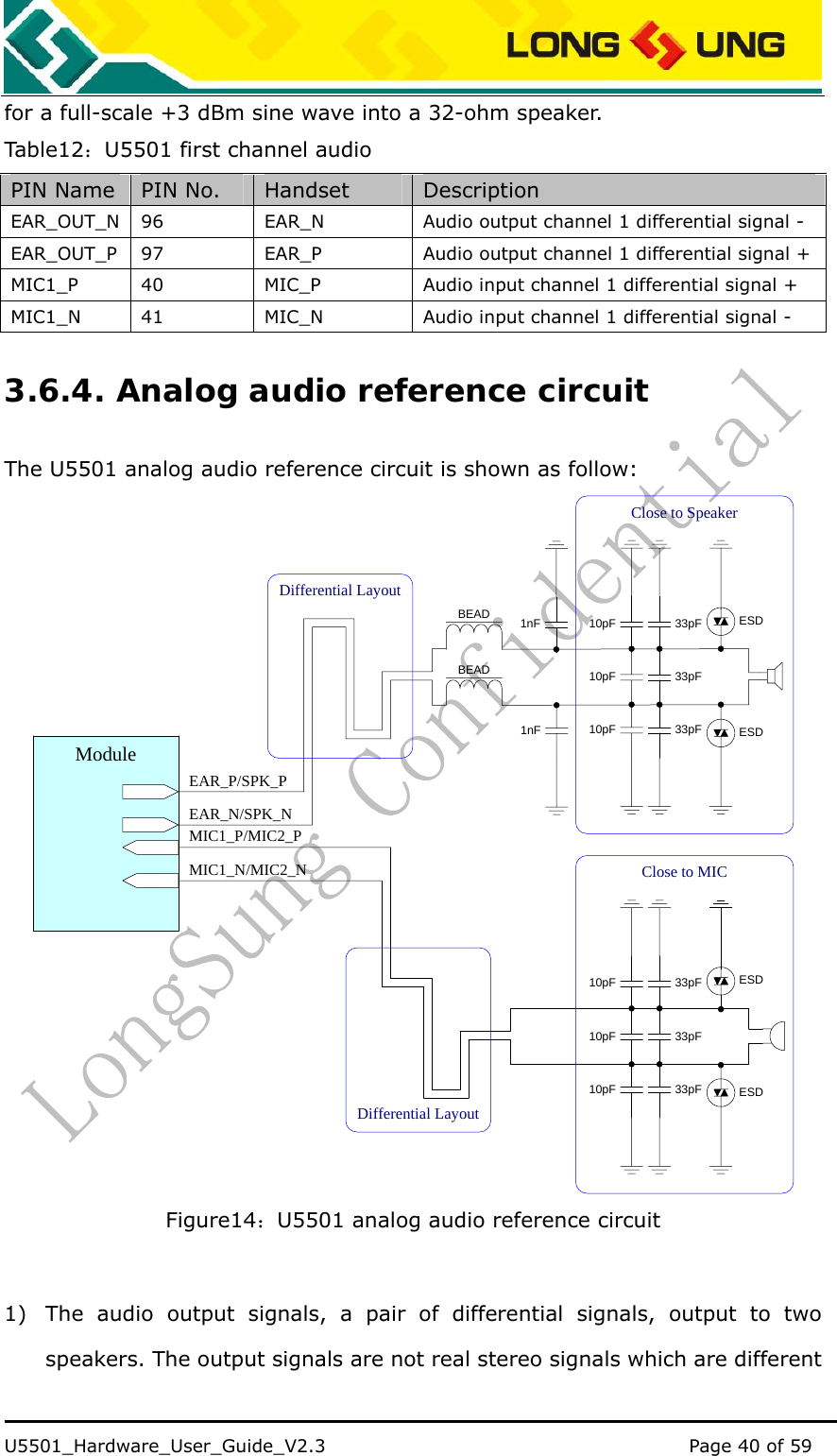    U5501_Hardware_User_Guide_V2.3                                         Page 40 of 59                                   for a full-scale +3 dBm sine wave into a 32-ohm speaker. Table12 ：U5501 first channel audio PIN Name  PIN No.  Handset  Description EAR_OUT_N  96  EAR_N  Audio output channel 1 differential signal - EAR_OUT_P  97  EAR_P  Audio output channel 1 differential signal + MIC1_P  40  MIC_P  Audio input channel 1 differential signal + MIC1_N  41  MIC_N  Audio input channel 1 differential signal - 3.6.4. Analog audio reference circuit The U5501 analog audio reference circuit is shown as follow: 10pF 33pFESD10pF 33pF10pF 33pF ESDDifferential LayoutClose to Speaker10pF 33pFESD10pF 33pF10pF 33pF ESDDifferential LayoutClose to MICMIC1_P/MIC2_PMIC1_N/MIC2_NEAR_P/SPK_PEAR_N/SPK_NModuleBEADBEAD1nF1nF Figure14：U5501 analog audio reference circuit  1) The audio output signals, a pair of differential signals, output to two speakers. The output signals are not real stereo signals which are different 