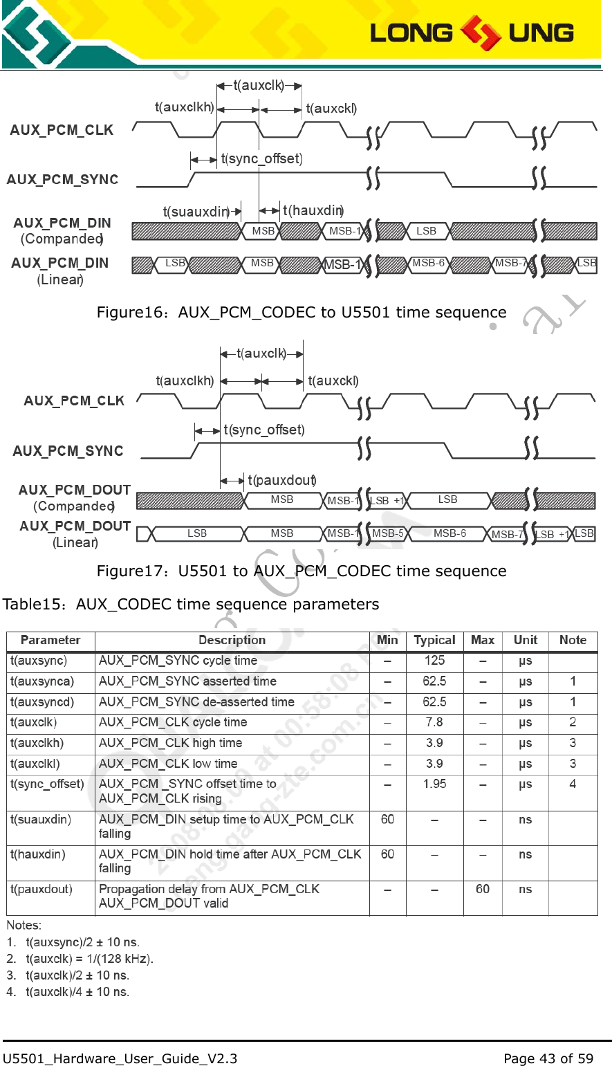    U5501_Hardware_User_Guide_V2.3                                         Page 43 of 59                                    Figure16：AUX_PCM_CODEC to U5501 time sequence  Figure17：U5501 to AUX_PCM_CODEC time sequence Table15 ：AUX_CODEC time sequence parameters  