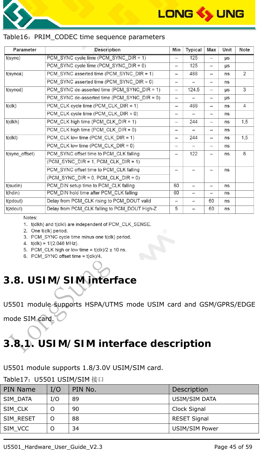    U5501_Hardware_User_Guide_V2.3                                         Page 45 of 59                                   Table16 ：PRIM_CODEC time sequence parameters  3.8. USIM/SIM interface U5501 module supports HSPA/UTMS mode USIM card and GSM/GPRS/EDGE mode SIM card. 3.8.1. USIM/SIM interface description U5501 module supports 1.8/3.0V USIM/SIM card.   Table17 ：U5501 USIM/SIM 接口 PIN Name  I/O  PIN No.  Description SIM_DATA I/O 89  USIM/SIM DATA SIM_CLK O 90  Clock Signal SIM_RESET O  88  RESET Signal SIM_VCC O 34  USIM/SIM Power 