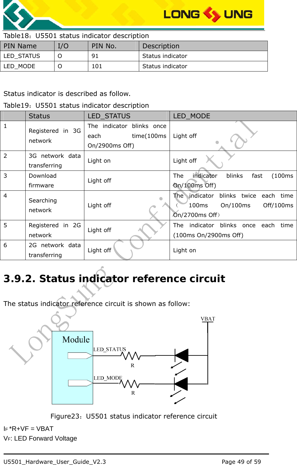    U5501_Hardware_User_Guide_V2.3                                         Page 49 of 59                                   Table18 ：U5501 status indicator description PIN Name  I/O  PIN No.  Description LED_STATUS O  91  Status indicator LED_MODE O  101  Status indicator  Status indicator is described as follow. Table19 ：U5501 status indicator description  Status  LED_STATUS  LED_MODE 1  Registered in 3G network The indicator blinks once each time(100ms On/2900ms Off) Light off 2  3G network data transferring  Light on  Light off 3 Download firmware  Light off  The indicator blinks fast (100ms On/100ms Off) 4  Searching network  Light off The indicator blinks twice each time（100ms On/100ms Off/100ms On/2700ms Off） 5  Registered in 2G network  Light off  The indicator blinks once each time (100ms On/2900ms Off) 6  2G network data transferring  Light off  Light on 3.9.2. Status indicator reference circuit The status indicator reference circuit is shown as follow:  Figure23：U5501 status indicator reference circuit IF *R+VF = VBAT VF: LED Forward Voltage 