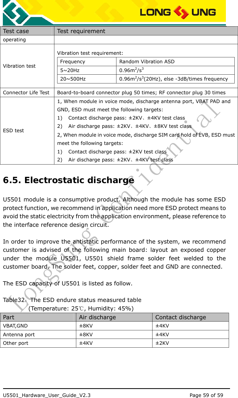    U5501_Hardware_User_Guide_V2.3                                         Page 59 of 59                                   Test case  Test requirement operating Vibration test Vibration test requirement: Frequency  Random Vibration ASD 5~20Hz 0.96m2/s3 20~500Hz 0.96m2/s3(20Hz), else -3dB/times frequency  Connector Life Test Board-to-board connector plug 50 times; RF connector plug 30 times ESD test 1, When module in voice mode, discharge antenna port, VBAT PAD and GND, ESD must meet the following targets: 1) Contact discharge pass: ±2KV、±4KV test class 2) Air discharge pass: ±2KV、±4KV、±8KV test class 2, When module in voice mode, discharge SIM card hold of EVB, ESD must meet the following targets: 1) Contact discharge pass: ±2KV test class 2) Air discharge pass: ±2KV、±4KV test class 6.5. Electrostatic discharge U5501 module is a consumptive product. Although the module has some ESD protect function, we recommend in application need more ESD protect means to avoid the static electricity from the application environment, please reference to the interface reference design circuit.  In order to improve the antistatic performance of the system, we recommend customer is advised of the following main board: layout an exposed copper under the module U5501, U5501 shield frame solder feet welded to the customer board. The solder feet, copper, solder feet and GND are connected.  The ESD capacity of U5501 is listed as follow.  Table32 ：The ESD endure status measured table (Temperature: 25℃, Humidity: 45%) Part  Air discharge  Contact discharge VBAT,GND ±8KV  ±4KV Antenna port  ±8KV  ±4KV Other port  ±4KV  ±2KV  