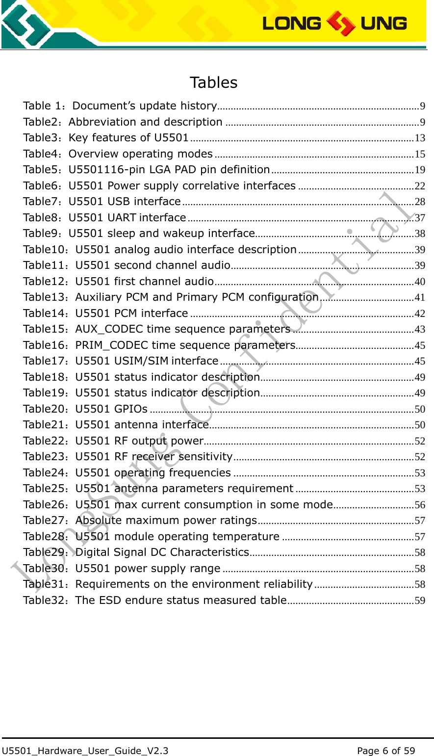    U5501_Hardware_User_Guide_V2.3                                         Page 6 of 59                                    Tab les  Table 1：Document’s update history...........................................................................9 Table2：Abbreviation and description ........................................................................9 Table3：Key features of U5501...................................................................................13 Table4：Overview operating modes ..........................................................................15 Table5：U5501116-pin LGA PAD pin definition.....................................................19 Table6：U5501 Power supply correlative interfaces ...........................................22 Table7：U5501 USB interface ......................................................................................28 Table8：U5501 UART interface ....................................................................................37 Table9：U5501 sleep and wakeup interface...........................................................38 Table10 ：U5501 analog audio interface description ...........................................39 Table11 ：U5501 second channel audio....................................................................39 Table12 ：U5501 first channel audio..........................................................................40 Table13 ：Auxiliary PCM and Primary PCM configuration...................................41 Table14 ：U5501 PCM interface ...................................................................................42 Table15 ：AUX_CODEC time sequence parameters .............................................43 Table16 ：PRIM_CODEC time sequence parameters............................................45 Table17 ：U5501 USIM/SIM interface ........................................................................45 Table18 ：U5501 status indicator description.........................................................49 Table19 ：U5501 status indicator description.........................................................49 Table20 ：U5501 GPIOs ..................................................................................................50 Table21 ：U5501 antenna interface............................................................................50 Table22 ：U5501 RF output power..............................................................................52 Table23 ：U5501 RF receiver sensitivity...................................................................52 Table24 ：U5501 operating frequencies ...................................................................53 Table25 ：U5501 antenna parameters requirement ............................................53 Table26 ：U5501 max current consumption in some mode..............................56 Table27 ：Absolute maximum power ratings..........................................................57 Table28 ：U5501 module operating temperature .................................................57 Table29 ：Digital Signal DC Characteristics.............................................................58 Table30 ：U5501 power supply range .......................................................................58 Table31 ：Requirements on the environment reliability.....................................58 Table32 ：The ESD endure status measured table...............................................59  