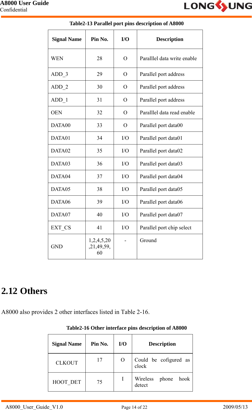 A8000 User Guide Confidential   A8000_User_Guide_V1.0                      Page 14 of 22                            2009/05/13 Table2-13 Parallel port pins description of A8000 Signal Name  Pin No.  I/O  Description WEN  28  O  Paralllel data write enable ADD_3  29  O  Parallel port address ADD_2  30  O  Parallel port address ADD_1  31  O  Parallel port address OEN  32  O  Paralllel data read enable DATA00 33 O Parallel port data00 DATA01 34 I/O Parallel port data01 DATA02 35 I/O Parallel port data02 DATA03 36 I/O Parallel port data03 DATA04 37 I/O Parallel port data04 DATA05 38 I/O Parallel port data05 DATA06 39 I/O Parallel port data06 DATA07 40 I/O Parallel port data07 EXT_CS  41  I/O  Parallel port chip select GND 1,2,4,5,20,21,49,59,60 - Ground   2.12 Others A8000 also provides 2 other interfaces listed in Table 2-16. Table2-16 Other interface pins description of A8000 Signal Name  Pin No.  I/O  Description CLKOUT  17  O  Could be cofigured as clock HOOT_DET 75  I Wireless phone hook detect 