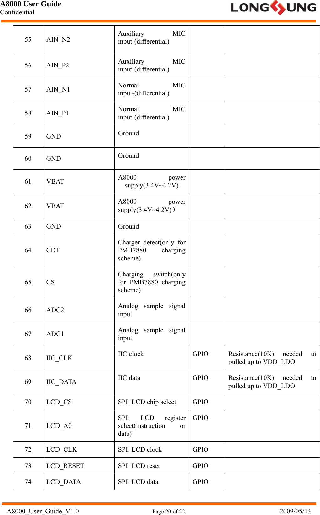 A8000 User Guide Confidential   A8000_User_Guide_V1.0                      Page 20 of 22                            2009/05/13 55 AIN_N2  Auxiliary MIC input-(differential)   56 AIN_P2  Auxiliary MIC input-(differential)   57 AIN_N1  Normal MIC input-(differential)   58 AIN_P1  Normal MIC input-(differential)   59 GND  Ground   60 GND  Ground   61 VBAT  A8000 power supply(3.4V~4.2V)   62 VBAT  A8000 power supply(3.4V~4.2V)）   63 GND  Ground     64 CDT Charger detect(only for PMB7880 charging scheme)    65 CS Charging switch(only for PMB7880 charging scheme)   66 ADC2  Analog sample signal input   67 ADC1  Analog sample signal input   68 IIC_CLK  IIC clock  GPIO  Resistance(10K) needed to pulled up to VDD_LDO 69 IIC_DATA  IIC data  GPIO  Resistance(10K) needed to pulled up to VDD_LDO 70  LCD_CS  SPI: LCD chip select  GPIO   71 LCD_A0 SPI: LCD register select(instruction or data) GPIO  72  LCD_CLK  SPI: LCD clock  GPIO   73  LCD_RESET  SPI: LCD reset  GPIO   74  LCD_DATA  SPI: LCD data  GPIO   