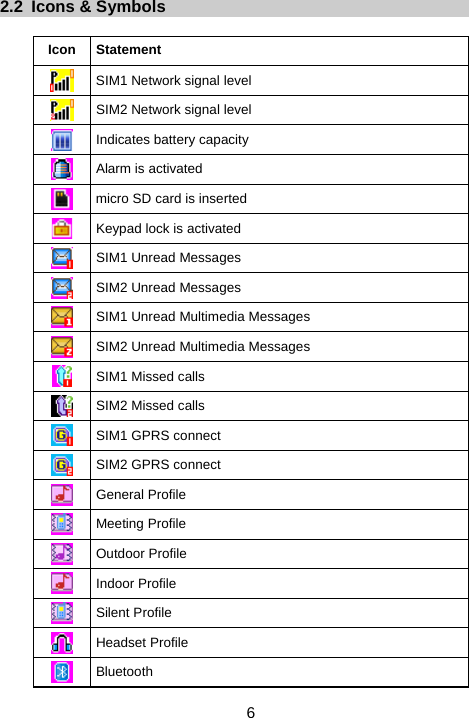                     6 2.2 Icons &amp; Symbols  Icon Statement  SIM1 Network signal level  SIM2 Network signal level  Indicates battery capacity  Alarm is activated  micro SD card is inserted  Keypad lock is activated  SIM1 Unread Messages  SIM2 Unread Messages  SIM1 Unread Multimedia Messages  SIM2 Unread Multimedia Messages  SIM1 Missed calls  SIM2 Missed calls  SIM1 GPRS connect  SIM2 GPRS connect  General Profile  Meeting Profile  Outdoor Profile  Indoor Profile  Silent Profile  Headset Profile  Bluetooth  