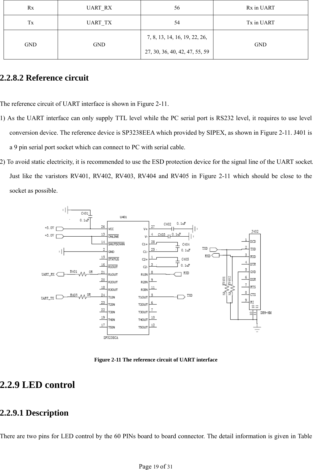 Page 19 of 31 2.2.8.2 Reference circuit The reference circuit of UART interface is shown in Figure 2-11. 1) As the UART interface can only supply TTL level while the PC serial port is RS232 level, it requires to use level conversion device. The reference device is SP3238EEA which provided by SIPEX, as shown in Figure 2-11. J401 is a 9 pin serial port socket which can connect to PC with serial cable. 2) To avoid static electricity, it is recommended to use the ESD protection device for the signal line of the UART socket. Just like the varistors RV401, RV402, RV403, RV404 and RV405 in Figure 2-11 which should be close to the socket as possible.  Figure 2-11 The reference circuit of UART interface 2.2.9 LED control 2.2.9.1 Description There are two pins for LED control by the 60 PINs board to board connector. The detail information is given in Table Rx  UART_RX  56  Rx in UART Tx  UART_TX  54  Tx in UART GND GND 7, 8, 13, 14, 16, 19, 22, 26, 27, 30, 36, 40, 42, 47, 55, 59GND 
