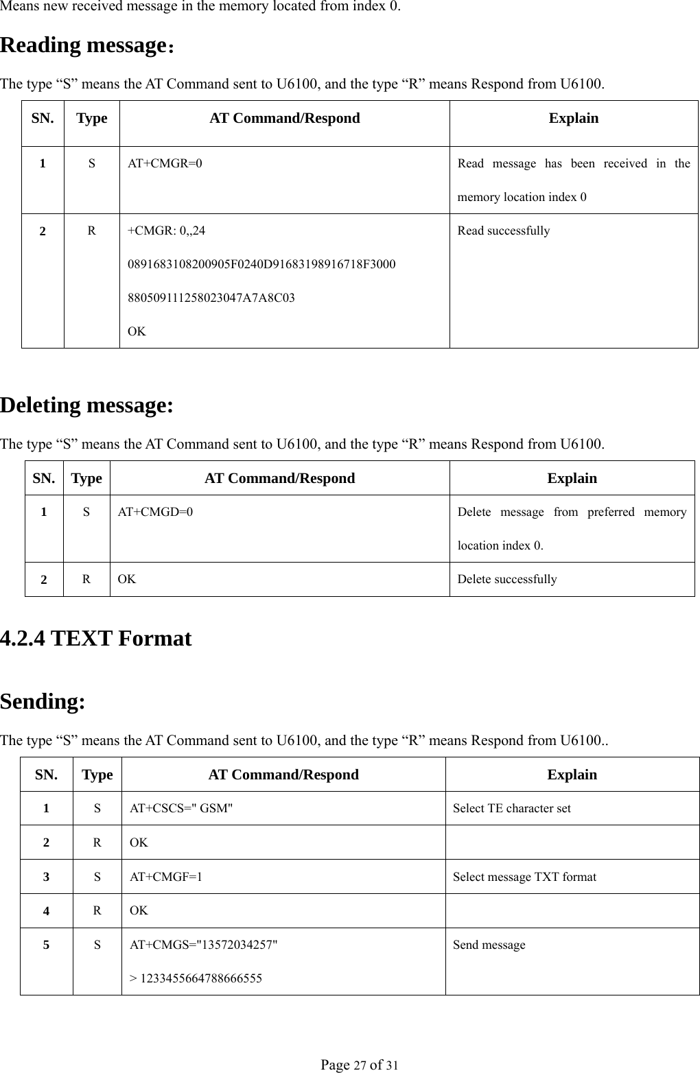 Page 27 of 31 Means new received message in the memory located from index 0. Reading message： The type “S” means the AT Command sent to U6100, and the type “R” means Respond from U6100. SN. Type  AT Command/Respond  Explain 1  S  AT+CMGR=0  Read message has been received in the memory location index 0 2  R +CMGR: 0,,24 0891683108200905F0240D91683198916718F3000 880509111258023047A7A8C03 OK Read successfully  Deleting message: The type “S” means the AT Command sent to U6100, and the type “R” means Respond from U6100. SN. Type  AT Command/Respond  Explain 1  S  AT+CMGD=0  Delete message from preferred memory location index 0. 2  R OK  Delete successfully 4.2.4 TEXT Format Sending: The type “S” means the AT Command sent to U6100, and the type “R” means Respond from U6100.. SN. Type  AT Command/Respond  Explain 1  S  AT+CSCS=&quot; GSM&quot;  Select TE character set 2  R OK   3  S  AT+CMGF=1  Select message TXT format 4  R OK   5  S AT+CMGS=&quot;13572034257&quot; &gt; 1233455664788666555 Send message 