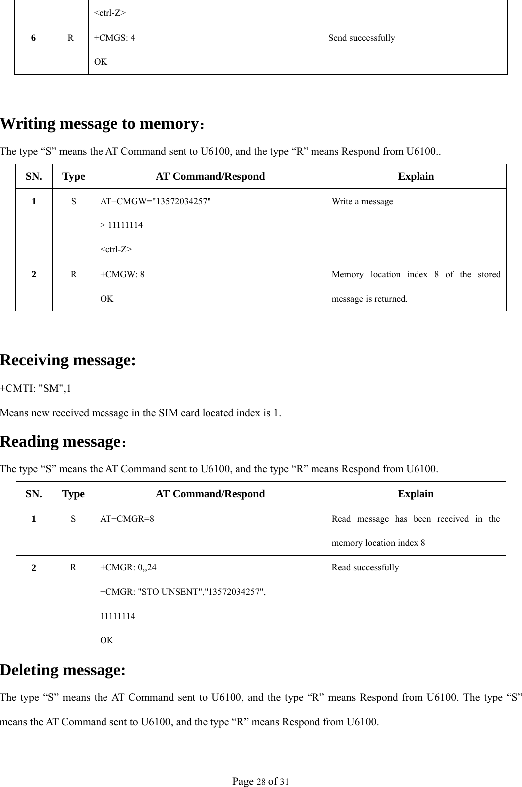 Page 28 of 31 &lt;ctrl-Z&gt; 6  R +CMGS: 4  OK Send successfully  Writing message to memory： The type “S” means the AT Command sent to U6100, and the type “R” means Respond from U6100.. SN. Type  AT Command/Respond  Explain 1  S AT+CMGW=&quot;13572034257&quot; &gt; 11111114 &lt;ctrl-Z&gt; Write a message 2  R +CMGW: 8 OK Memory location index 8 of the stored message is returned.  Receiving message: +CMTI: &quot;SM&quot;,1 Means new received message in the SIM card located index is 1. Reading message： The type “S” means the AT Command sent to U6100, and the type “R” means Respond from U6100. SN. Type  AT Command/Respond  Explain 1  S  AT+CMGR=8  Read message has been received in the memory location index 8 2  R +CMGR: 0,,24 +CMGR: &quot;STO UNSENT&quot;,&quot;13572034257&quot;, 11111114 OK Read successfully Deleting message: The type “S” means the AT Command sent to U6100, and the type “R” means Respond from U6100. The type “S” means the AT Command sent to U6100, and the type “R” means Respond from U6100. 
