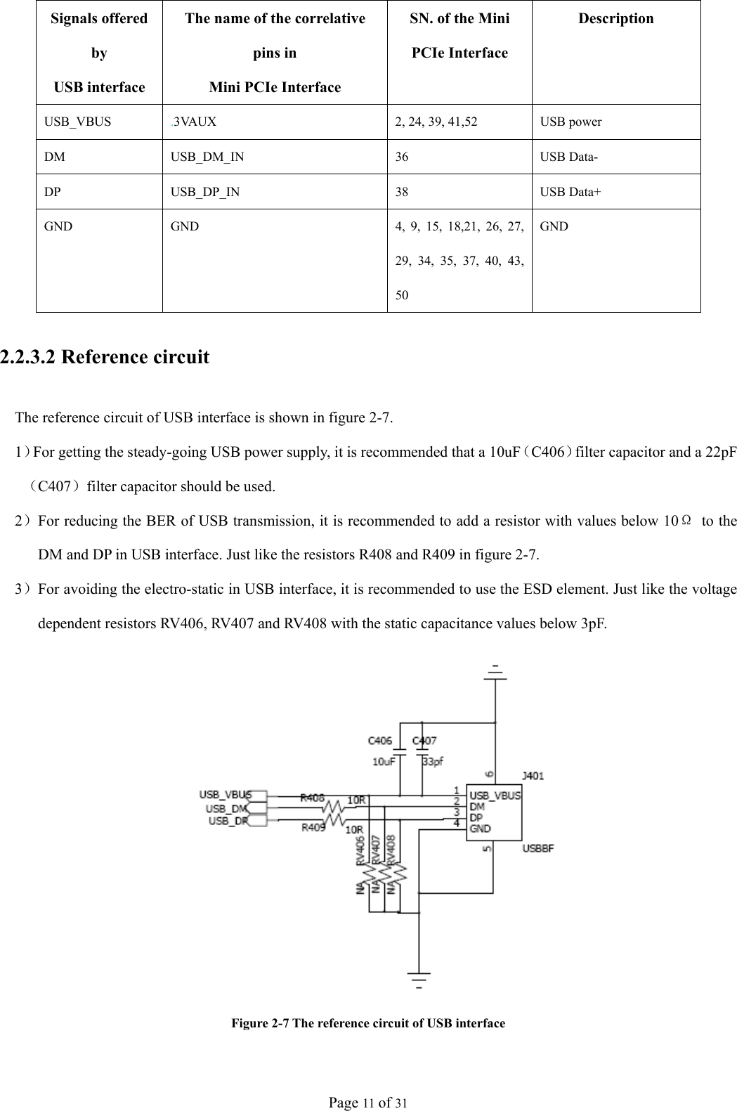 Page 11 of 31 Signals offered by USB interface The name of the correlative pins in   Mini PCIe Interface SN. of the Mini PCIe Interface Description USB_VBUS  .3VAUX  2, 24, 39, 41,52  USB power DM USB_DM_IN  36  USB Data- DP USB_DP_IN  38  USB Data+ GND  GND  4, 9, 15, 18,21, 26, 27, 29, 34, 35, 37, 40, 43, 50 GND 2.2.3.2 Reference circuit     The reference circuit of USB interface is shown in figure 2-7. 1）For getting the steady-going USB power supply, it is recommended that a 10uF（C406）filter capacitor and a 22pF（C407）filter capacitor should be used.   2）For reducing the BER of USB transmission, it is recommended to add a resistor with values below 10Ω to the DM and DP in USB interface. Just like the resistors R408 and R409 in figure 2-7. 3）For avoiding the electro-static in USB interface, it is recommended to use the ESD element. Just like the voltage dependent resistors RV406, RV407 and RV408 with the static capacitance values below 3pF.  Figure 2-7 The reference circuit of USB interface 