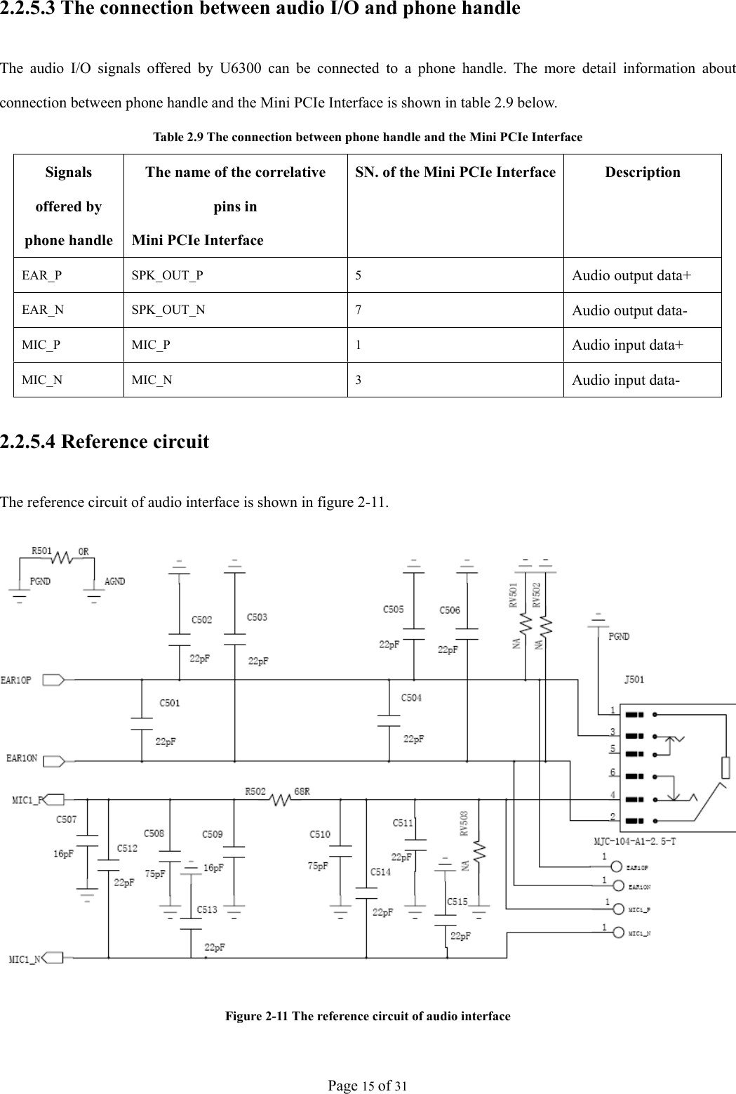Page 15 of 31 2.2.5.3 The connection between audio I/O and phone handle The audio I/O signals offered by U6300 can be connected to a phone handle. The more detail information about connection between phone handle and the Mini PCIe Interface is shown in table 2.9 below. Table 2.9 The connection between phone handle and the Mini PCIe Interface Signals offered by phone handle The name of the correlative pins in   Mini PCIe Interface SN. of the Mini PCIe Interface  Description EAR_P SPK_OUT_P  5  Audio output data+ EAR_N SPK_OUT_N  7  Audio output data- MIC_P MIC_P  1  Audio input data+ MIC_N MIC_N  3  Audio input data- 2.2.5.4 Reference circuit The reference circuit of audio interface is shown in figure 2-11.  Figure 2-11 The reference circuit of audio interface 