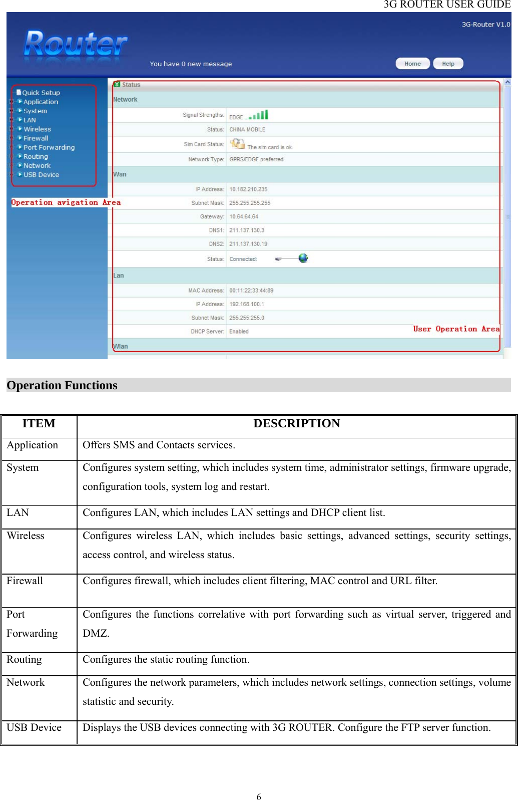 3G ROUTER USER GUIDE  6  Operation Functions                                                                   ITEM DESCRIPTION Application  Offers SMS and Contacts services. System  Configures system setting, which includes system time, administrator settings, firmware upgrade, configuration tools, system log and restart. LAN  Configures LAN, which includes LAN settings and DHCP client list. Wireless  Configures wireless LAN, which includes basic settings, advanced settings, security settings, access control, and wireless status. Firewall  Configures firewall, which includes client filtering, MAC control and URL filter. Port Forwarding Configures the functions correlative with port forwarding such as virtual server, triggered and DMZ. Routing  Configures the static routing function. Network  Configures the network parameters, which includes network settings, connection settings, volume statistic and security. USB Device  Displays the USB devices connecting with 3G ROUTER. Configure the FTP server function.   
