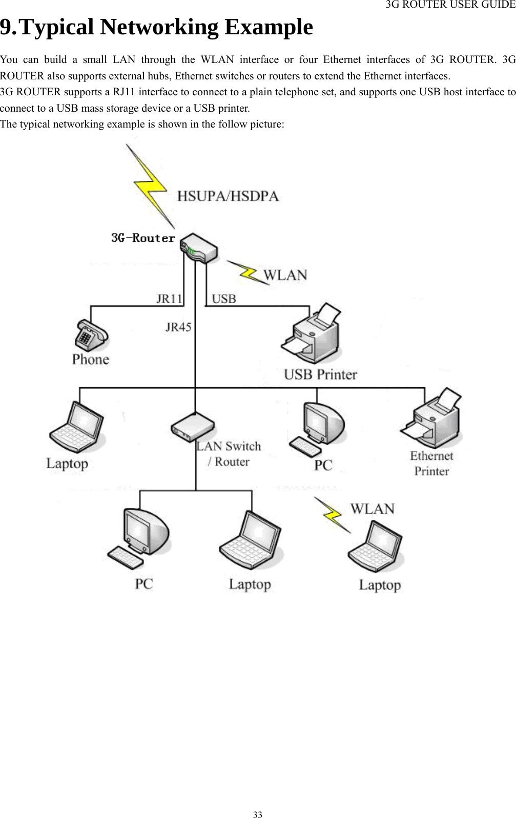 3G ROUTER USER GUIDE  339. Typical Networking Example You can build a small LAN through the WLAN interface or four Ethernet interfaces of 3G ROUTER. 3G ROUTER also supports external hubs, Ethernet switches or routers to extend the Ethernet interfaces. 3G ROUTER supports a RJ11 interface to connect to a plain telephone set, and supports one USB host interface to connect to a USB mass storage device or a USB printer. The typical networking example is shown in the follow picture:   