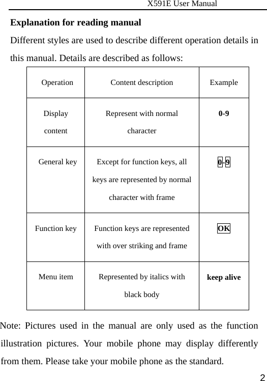                      X591E User Manual  2Explanation for reading manual Different styles are used to describe different operation details in this manual. Details are described as follows: Operation Content description Example Display content Represent with normal character 0-9   General key  Except for function keys, all keys are represented by normal character with frame   0-9 Function key  Function keys are represented with over striking and frame OK Menu item  Represented by italics with black body keep aliveNote: Pictures used in the manual are only used as the function illustration pictures. Your mobile phone may display differently from them. Please take your mobile phone as the standard. 