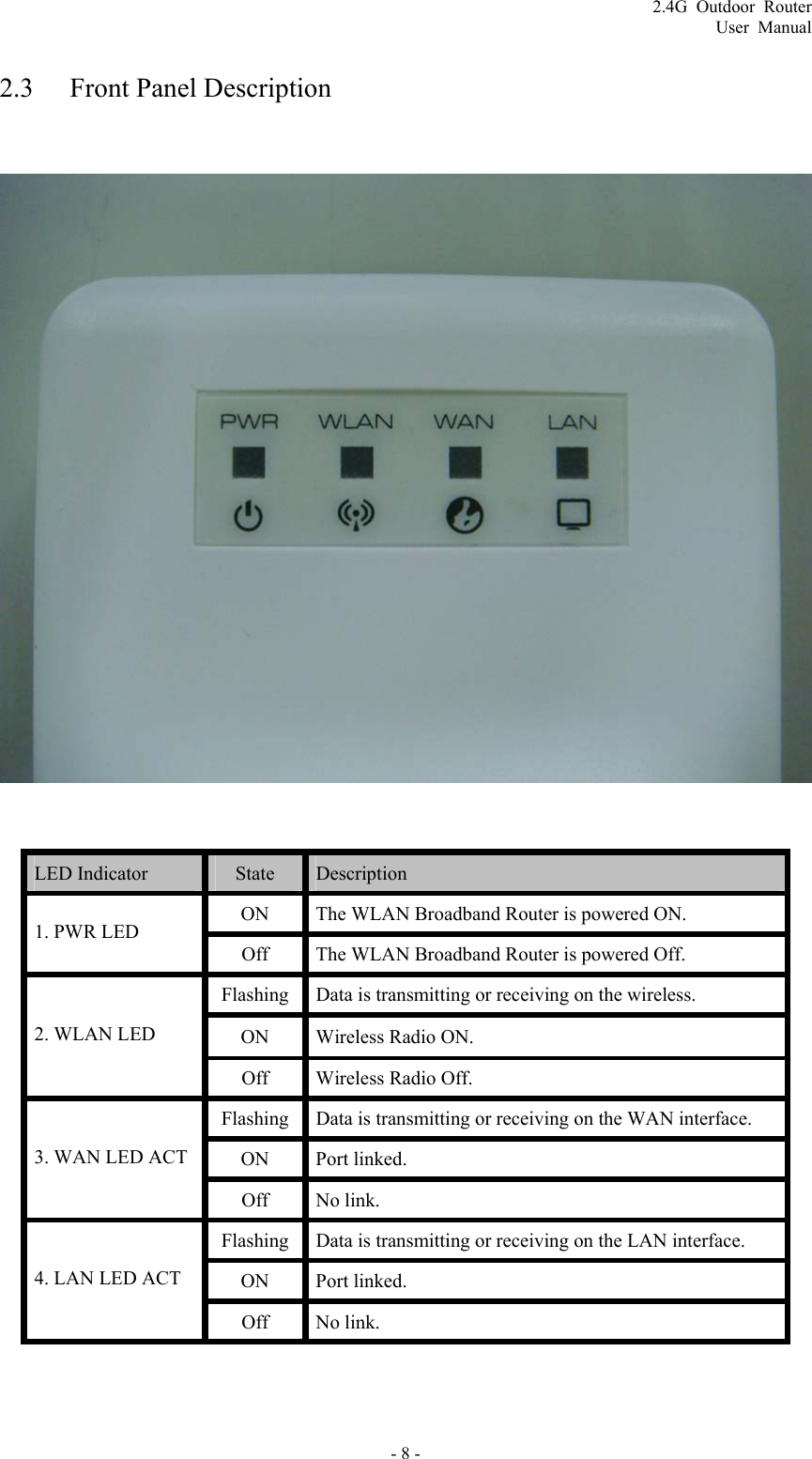 2.4G Outdoor Router User Manual 2.3 Front Panel Description    LED Indicator    State   Description  ON  The WLAN Broadband Router is powered ON.   1. PWR LED   Off  The WLAN Broadband Router is powered Off.   Flashing  Data is transmitting or receiving on the wireless.   ON  Wireless Radio ON.   2. WLAN LED   Off  Wireless Radio Off. Flashing  Data is transmitting or receiving on the WAN interface.   ON Port linked.  3. WAN LED ACT   Off No link.  Flashing  Data is transmitting or receiving on the LAN interface.   ON Port linked.  4. LAN LED ACT   Off No link.  - 8 - 
