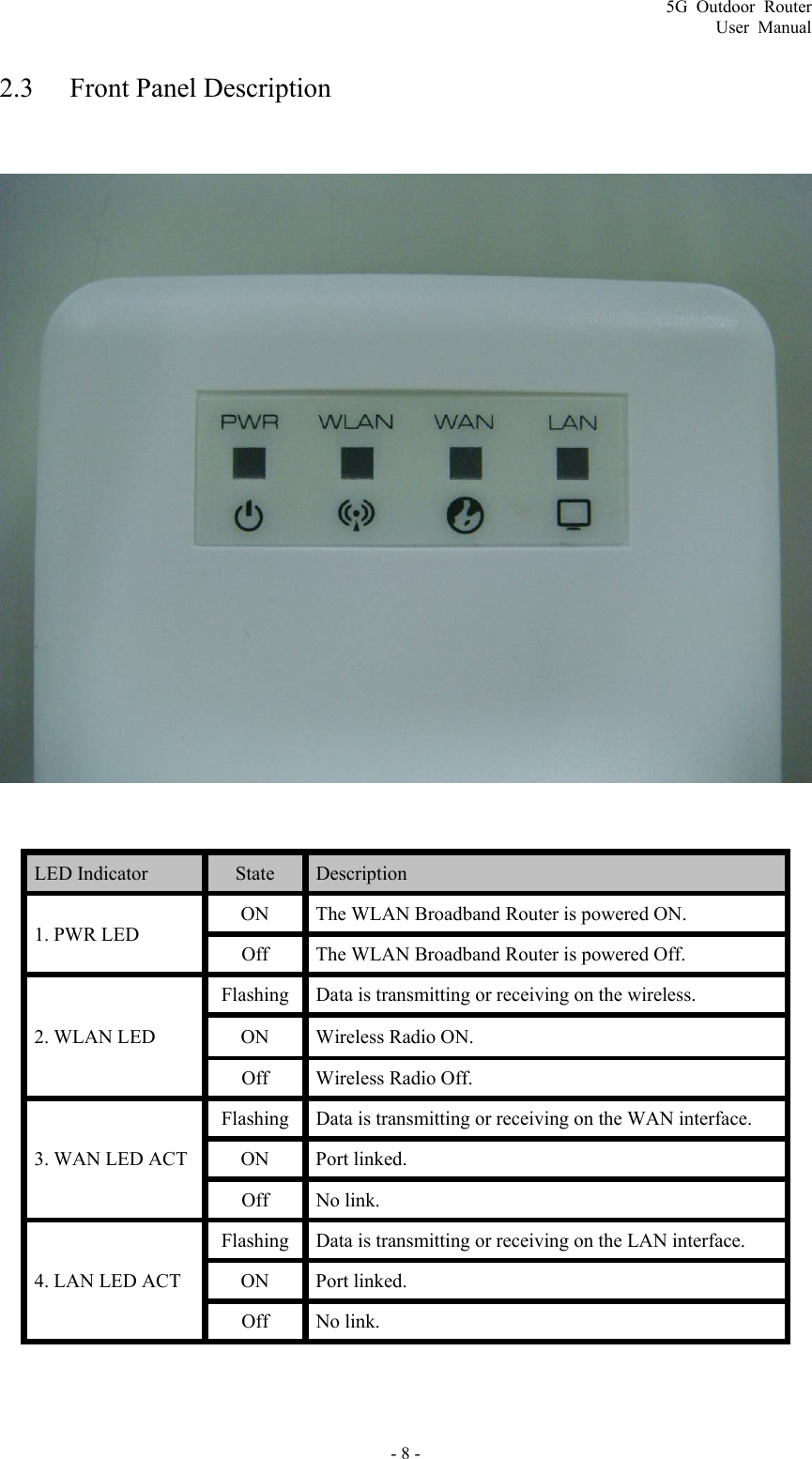 5G Outdoor Router User Manual - 8 - 2.3 Front Panel Description    LED Indicator    State   Description  1. PWR LED   ON  The WLAN Broadband Router is powered ON.   Off  The WLAN Broadband Router is powered Off.   2. WLAN LED   Flashing  Data is transmitting or receiving on the wireless.   ON  Wireless Radio ON.   Off  Wireless Radio Off. 3. WAN LED ACT   Flashing  Data is transmitting or receiving on the WAN interface.   ON Port linked.  Off No link.  4. LAN LED ACT   Flashing  Data is transmitting or receiving on the LAN interface.   ON Port linked.  Off No link.  
