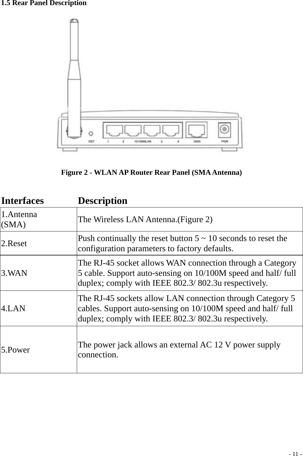 1.5 Rear Panel Description  Figure 2 - WLAN AP Router Rear Panel (SMA Antenna)  Interfaces Description 1.Antenna (SMA)  The Wireless LAN Antenna.(Figure 2) 2.Reset  Push continually the reset button 5 ~ 10 seconds to reset the configuration parameters to factory defaults. 3.WAN  The RJ-45 socket allows WAN connection through a Category 5 cable. Support auto-sensing on 10/100M speed and half/ full duplex; comply with IEEE 802.3/ 802.3u respectively. 4.LAN  The RJ-45 sockets allow LAN connection through Category 5 cables. Support auto-sensing on 10/100M speed and half/ full duplex; comply with IEEE 802.3/ 802.3u respectively. 5.Power  The power jack allows an external AC 12 V power supply connection.   - 11 -