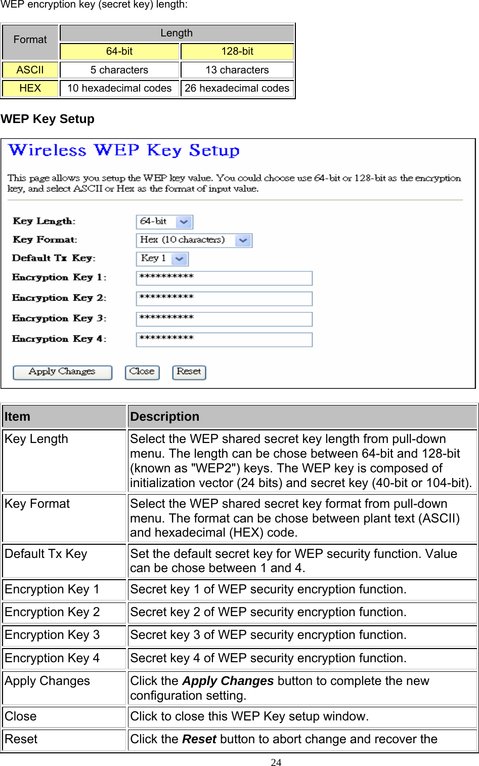   WEP encryption key (secret key) length:    Length Format  64-bit  128-bit  ASCII    5 characters    13 characters   HEX    10 hexadecimal codes  26 hexadecimal codes WEP Key Setup                        Item  Description Key Length  Select the WEP shared secret key length from pull-down menu. The length can be chose between 64-bit and 128-bit (known as &quot;WEP2&quot;) keys. The WEP key is composed of initialization vector (24 bits) and secret key (40-bit or 104-bit). Key Format  Select the WEP shared secret key format from pull-down menu. The format can be chose between plant text (ASCII) and hexadecimal (HEX) code. Default Tx Key  Set the default secret key for WEP security function. Value can be chose between 1 and 4. Encryption Key 1  Secret key 1 of WEP security encryption function. Encryption Key 2  Secret key 2 of WEP security encryption function. Encryption Key 3  Secret key 3 of WEP security encryption function. Encryption Key 4  Secret key 4 of WEP security encryption function. Apply Changes  Click the Apply Changes button to complete the new configuration setting. Close  Click to close this WEP Key setup window. Reset Click the Reset button to abort change and recover the     24