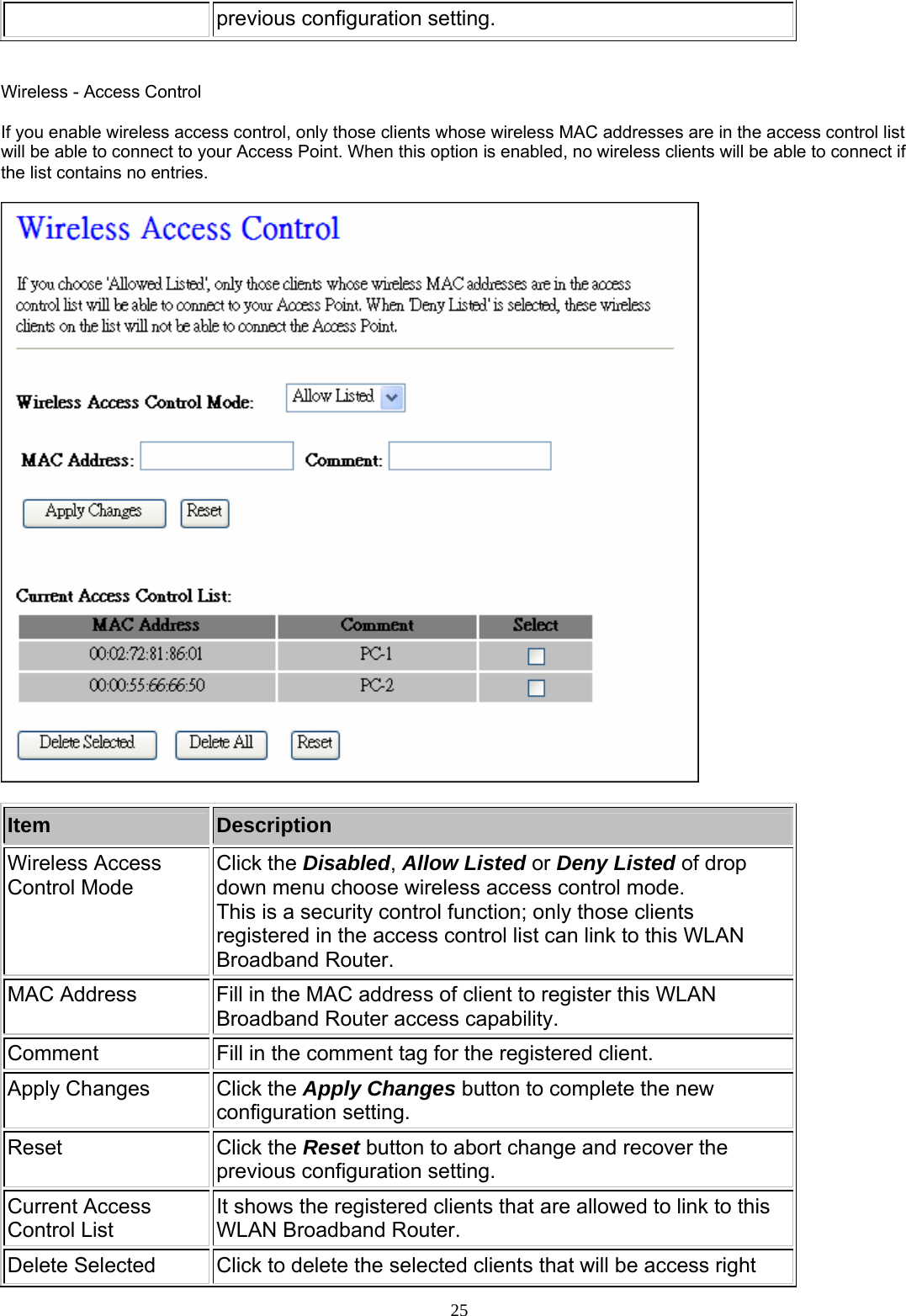 previous configuration setting.   Wireless - Access Control  If you enable wireless access control, only those clients whose wireless MAC addresses are in the access control list will be able to connect to your Access Point. When this option is enabled, no wireless clients will be able to connect if the list contains no entries.    Item  Description Wireless Access Control Mode Click the Disabled, Allow Listed or Deny Listed of drop down menu choose wireless access control mode.   This is a security control function; only those clients registered in the access control list can link to this WLAN Broadband Router. MAC Address  Fill in the MAC address of client to register this WLAN Broadband Router access capability. Comment  Fill in the comment tag for the registered client. Apply Changes    Click the Apply Changes button to complete the new configuration setting. Reset   Click the Reset button to abort change and recover the previous configuration setting. Current Access Control List   It shows the registered clients that are allowed to link to this WLAN Broadband Router. Delete Selected  Click to delete the selected clients that will be access right     25