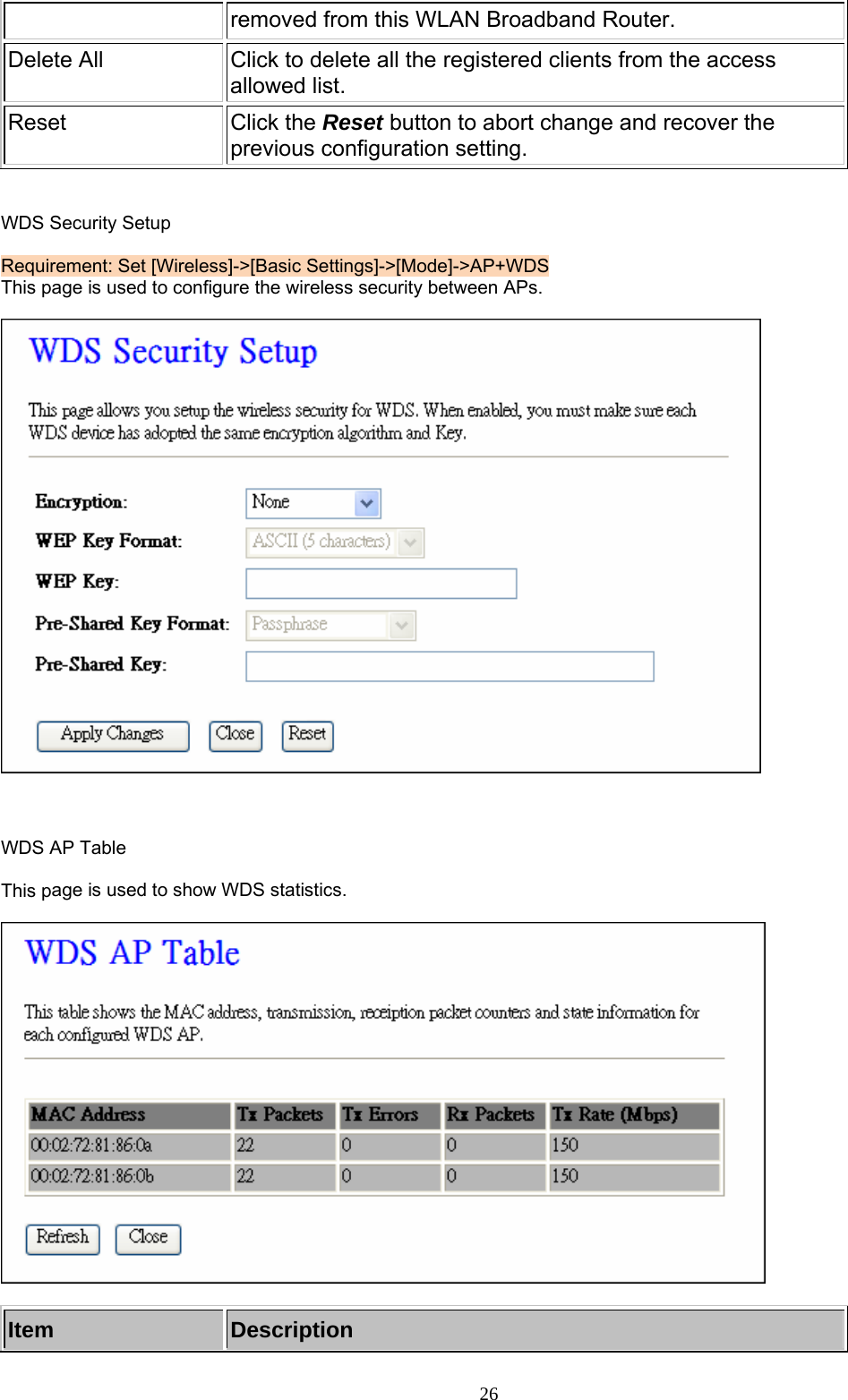 removed from this WLAN Broadband Router. Delete All  Click to delete all the registered clients from the access allowed list. Reset Click the Reset button to abort change and recover the previous configuration setting.   WDS Security Setup  Requirement: Set [Wireless]-&gt;[Basic Settings]-&gt;[Mode]-&gt;AP+WDS This page is used to configure the wireless security between APs.      WDS AP Table  This page is used to show WDS statistics.    Item  Description     26