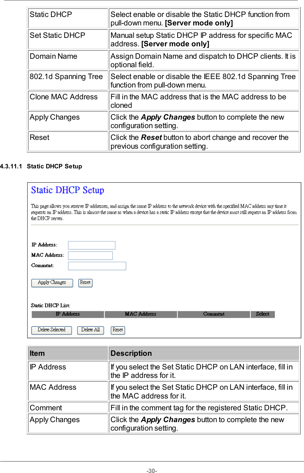 -30-Static DHCPSelect enable or disable the Static DHCP function frompull-down menu. [Server mode only]Set Static DHCPManual setup Static DHCP IP address for specific MACaddress. [Server mode only]Domain NameAssign Domain Name and dispatch to DHCP clients. It isoptional field.802.1d Spanning TreeSelect enable or disable the IEEE 802.1d Spanning Treefunction from pull-down menu.Clone MAC AddressFill in the MAC address that is the MAC address to beclonedApply ChangesClick the Apply Changes button to complete the newconfiguration setting.ResetClick the Reset button to abort change and recover theprevious configuration setting.4.3.11.1 Static DHCP SetupItemDescriptionIP AddressIf you select the Set Static DHCP on LAN interface, fill inthe IP address for it.MAC AddressIf you select the Set Static DHCP on LAN interface, fill inthe MAC address for it.CommentFill in the comment tag for the registered Static DHCP.Apply ChangesClick the Apply Changes button to complete the newconfiguration setting.