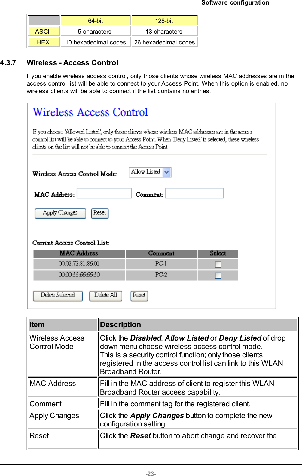 Software configuration-23-64-bit128-bit ASCII 5 characters 13 characters HEX 10 hexadecimal codes26 hexadecimal codes4.3.7 Wireless - Access ControlIf you enable wireless access control, only those clients whose wireless MAC addresses are in theaccess control list will be able to connect to your Access Point. When this option is enabled, nowireless clients will be able to connect if the list contains no entries.ItemDescriptionWireless AccessControl ModeClick the Disabled, Allow Listed or Deny Listed of dropdown menu choose wireless access control mode. This is a security control function; only those clientsregistered in the access control list can link to this WLANBroadband Router.MAC AddressFill in the MAC address of client to register this WLANBroadband Router access capability.CommentFill in the comment tag for the registered client.Apply Changes Click the Apply Changes button to complete the newconfiguration setting.Reset Click the Reset button to abort change and recover the