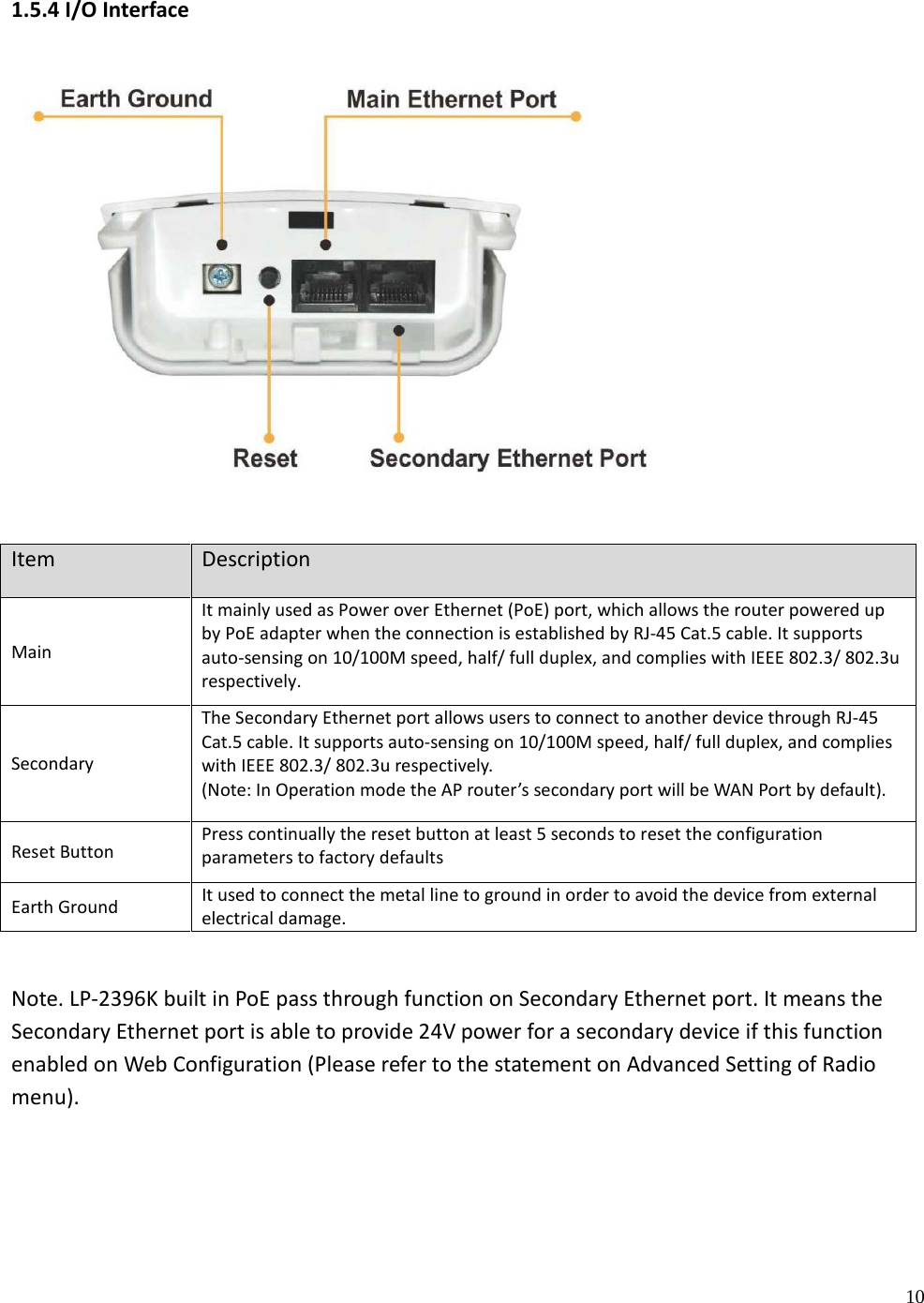 10 1.5.4 I/O Interface Item Description Main It mainly used as Power over Ethernet (PoE) port, which allows the router powered up by PoE adapter when the connection is established by RJ-45 Cat.5 cable. It supports auto-sensing on 10/100M speed, half/ full duplex, and complies with IEEE 802.3/ 802.3u respectively. Secondary The Secondary Ethernet port allows users to connect to another device through RJ-45 Cat.5 cable. It supports auto-sensing on 10/100M speed, half/ full duplex, and complies with IEEE 802.3/ 802.3u respectively.  (Note: In Operation mode the AP router’s secondary port will be WAN Port by default). Reset Button Press continually the reset button at least 5 seconds to reset the configuration parameters to factory defaults Earth Ground It used to connect the metal line to ground in order to avoid the device from external electrical damage. Note. LP-2396K built in PoE pass through function on Secondary Ethernet port. It means the Secondary Ethernet port is able to provide 24V power for a secondary device if this function enabled on Web Configuration (Please refer to the statement on Advanced Setting of Radio menu). 
