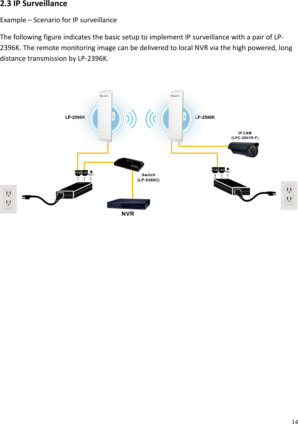 14 2.3 IP Surveillance Example – Scenario for IP surveillance The following figure indicates the basic setup to implement IP surveillance with a pair of LP-2396K. The remote monitoring image can be delivered to local NVR via the high powered, long distance transmission by LP-2396K. 