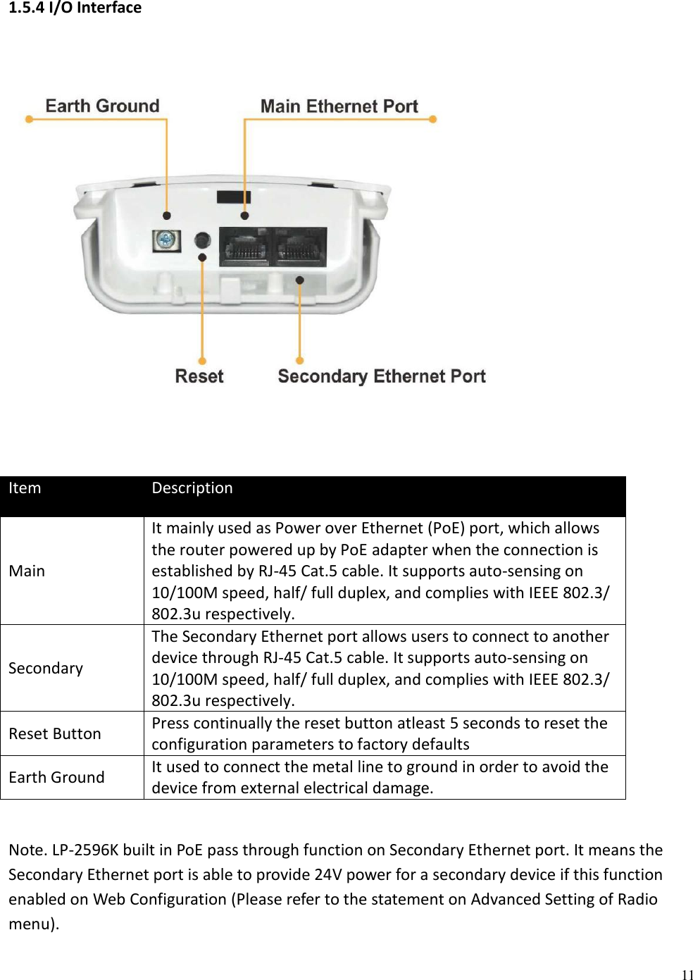 11  1.5.4 I/O Interface   Item Description Main It mainly used as Power over Ethernet (PoE) port, which allows the router powered up by PoE adapter when the connection is established by RJ-45 Cat.5 cable. It supports auto-sensing on 10/100M speed, half/ full duplex, and complies with IEEE 802.3/ 802.3u respectively. Secondary The Secondary Ethernet port allows users to connect to another device through RJ-45 Cat.5 cable. It supports auto-sensing on 10/100M speed, half/ full duplex, and complies with IEEE 802.3/ 802.3u respectively. Reset Button Press continually the reset button atleast 5 seconds to reset the configuration parameters to factory defaults Earth Ground It used to connect the metal line to ground in order to avoid the device from external electrical damage.  Note. LP-2596K built in PoE pass through function on Secondary Ethernet port. It means the Secondary Ethernet port is able to provide 24V power for a secondary device if this function enabled on Web Configuration (Please refer to the statement on Advanced Setting of Radio menu). 