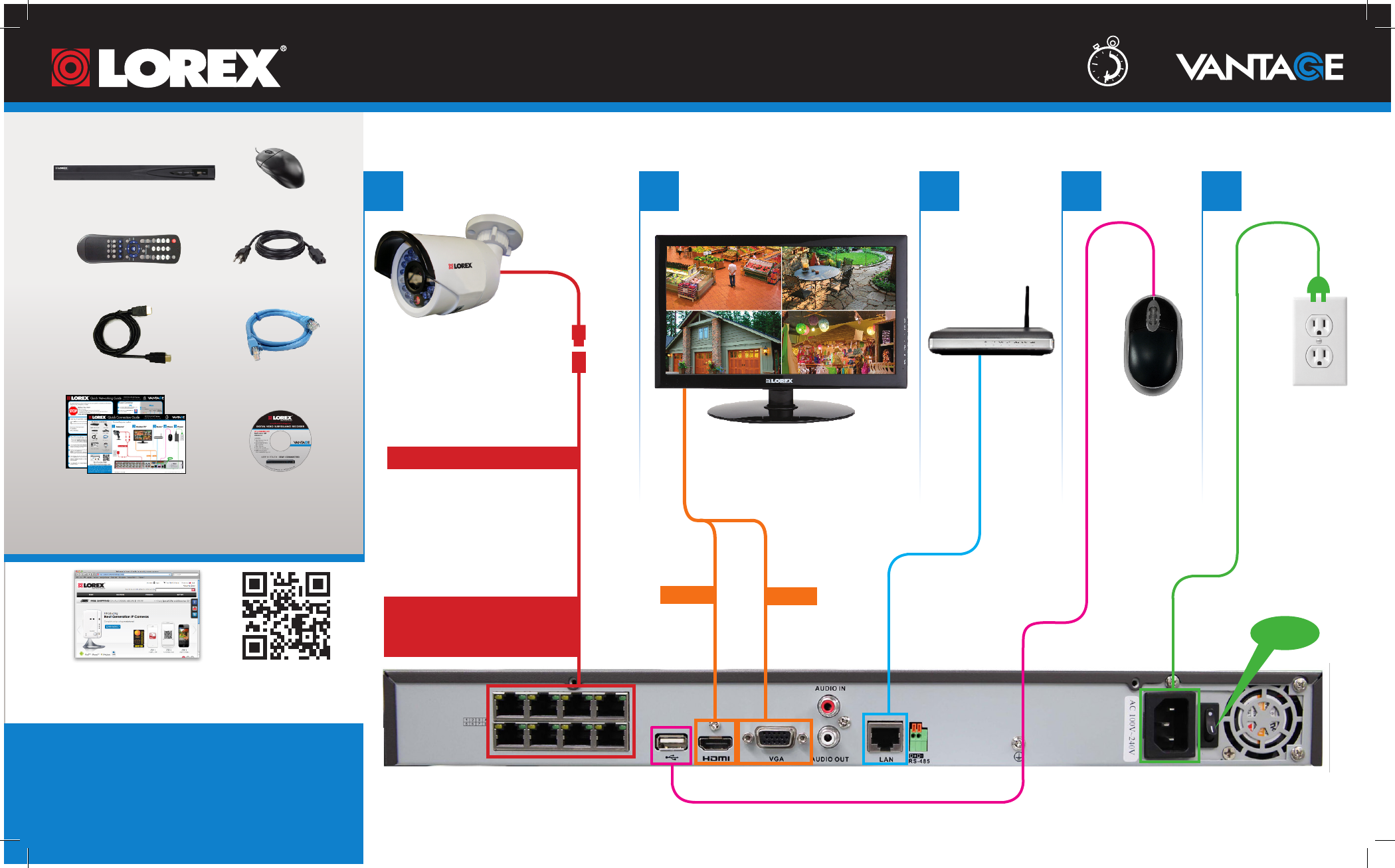 Lorex Ip Security Camera System With 1080p Cameras Quick Reference Guide Eco3 Connection
