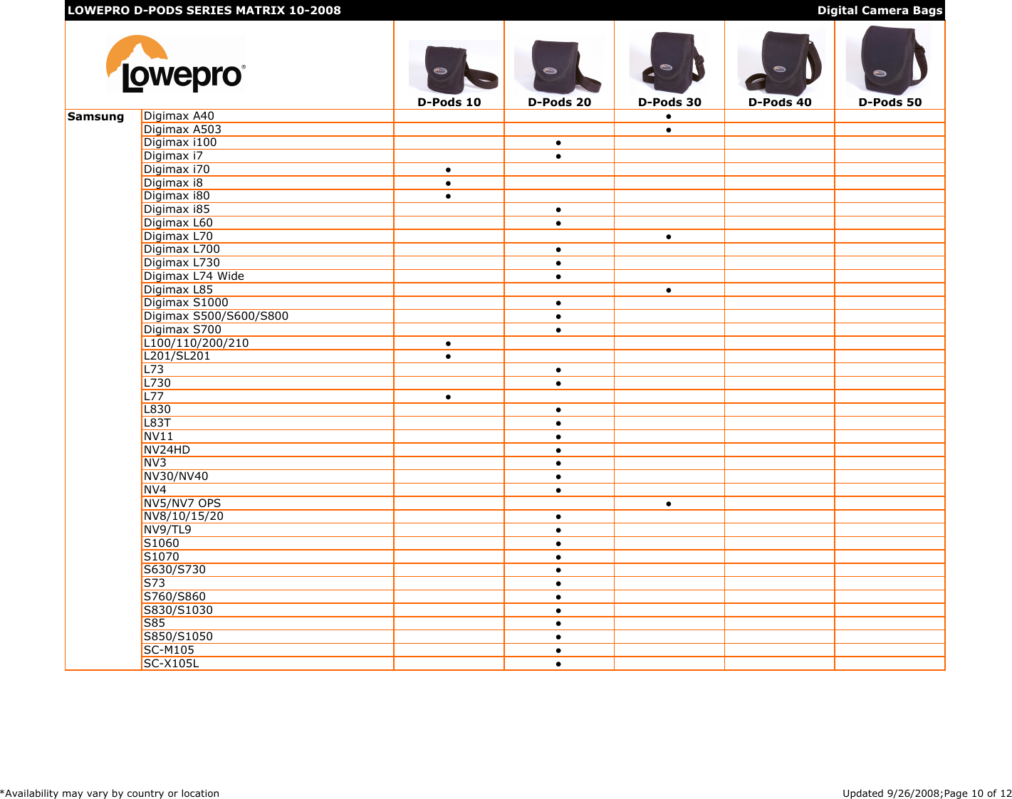 Lowepro C840 Users Manual D Pods_Matrix 10 08