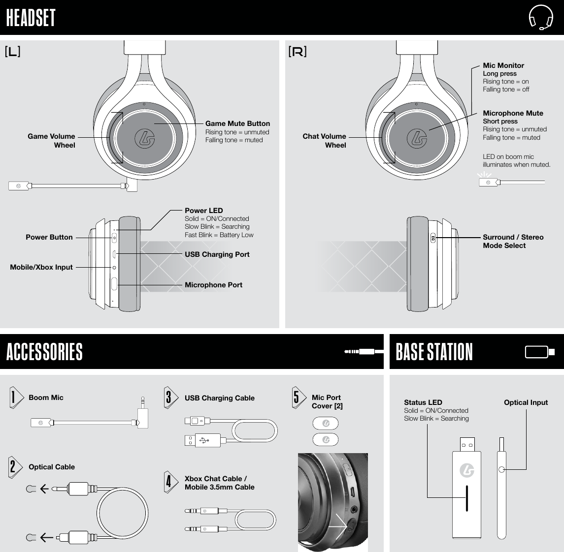Surround / Stereo Mode SelectStatus LEDSolid = ON/ConnectedSlow Blink = SearchingOptical InputPower LEDSolid = ON/Connected Slow Blink = SearchingFast Blink = Battery LowMicrophone PortGame VolumeWheelGame Mute ButtonRising tone = unmutedFalling tone = muted Chat VolumeWheelPower ButtonMobile/Xbox Input     HEADSET     ACCESSORIES      BASE STATION[L] [R]Microphone MuteShort pressRising tone = unmutedFalling tone = mutedLED on boom mic illuminates when muted.Mic MonitorLong pressRising tone = onFalling tone = oUSB Charging PortBoom MicXbox Chat Cable / Mobile 3.5mm CableUSB Charging CableOptical Cable1423Mic Port Cover [2]5