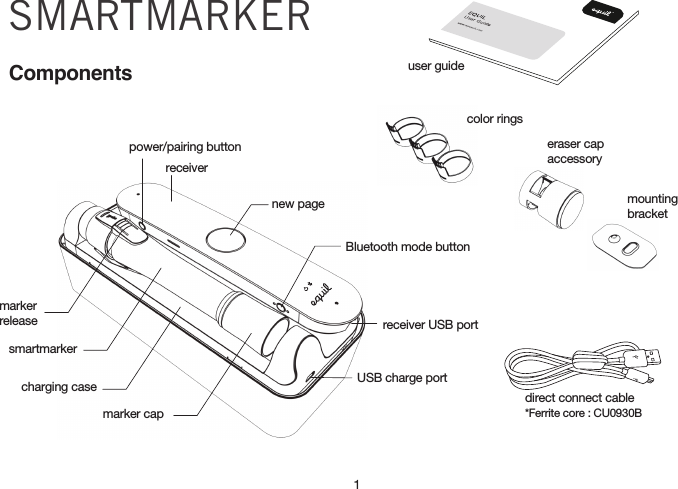 1Componentsdirect connect cablesmartmarkermarker releasepower/pairing buttonnew pagecharging casemarker capreceiverBluetooth mode buttonuser guidereceiver USB portUSB charge portSMARTMARKEReraser capaccessorycolor ringsmounting bracket*Ferrite core : CU0930B