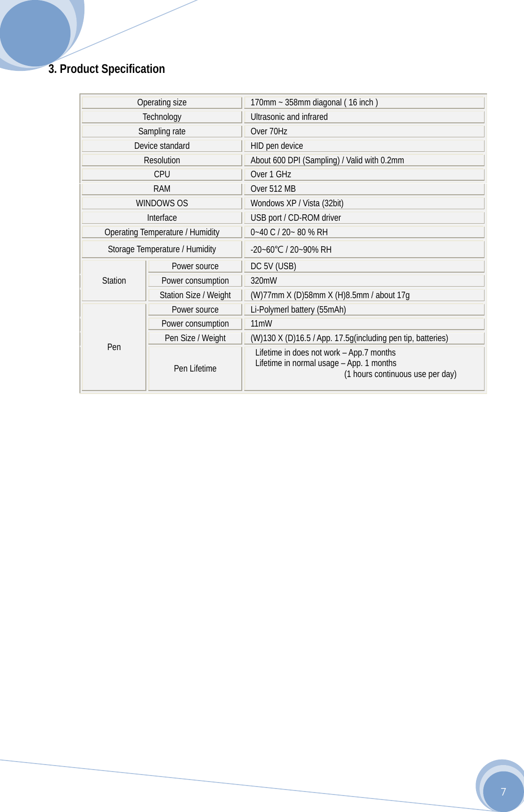      7 3. Product Specification                                                          Operating size 170mm ~ 358mm diagonal ( 16 inch ) Technology Ultrasonic and infrared Sampling rate Over 70Hz Device standard HID pen device Resolution About 600 DPI (Sampling) / Valid with 0.2mm CPU  Over 1 GHz RAM  Over 512 MB WINDOWS OS  Wondows XP / Vista (32bit) Interface  USB port / CD-ROM driver Operating Temperature / Humidity  0~40 C / 20~ 80 % RH Storage Temperature / Humidity  -20~60℃ / 20~90% RH Station Power source DC 5V (USB) Power consumption  320mW Station Size / Weight (W)77mm X (D)58mm X (H)8.5mm / about 17g Pen Power source Li-Polymerl battery (55mAh) Power consumption 11mW Pen Size / Weight (W)130 X (D)16.5 / App. 17.5g(including pen tip, batteries) Pen Lifetime Lifetime in does not work – App.7 months   Lifetime in normal usage – App. 1 months                       (1 hours continuous use per day)  