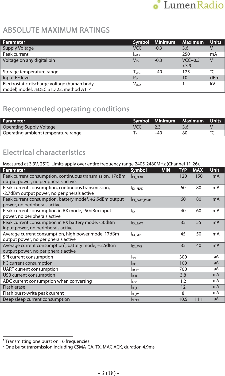    - 3 (18) - ABSOLUTE MAXIMUM RATINGSABSOLUTE MAXIMUM RATINGSABSOLUTE MAXIMUM RATINGSABSOLUTE MAXIMUM RATINGS    ParameterParameterParameterParameter    SymbolSymbolSymbolSymbol    MinimumMinimumMinimumMinimum    MaximumMaximumMaximumMaximum    UnitsUnitsUnitsUnits    Supply Voltage  VCC  -0.3  3.6  V Peak current  IMAX  250 mA Voltage on any digital pin  VIO -0.3  VCC+0.3  <3.9 V Storage temperature range  TSTG &ndash;40 125 &deg;C Input RF level  PIN  10  dBm Electrostatic discharge voltage (human body model)    model, JEDEC STD 22, method A114 VESD  1 kV Recommended operating conditionsRecommended operating conditionsRecommended operating conditionsRecommended operating conditions    PaPaPaParameterrameterrameterrameter    SymbolSymbolSymbolSymbol    MinimumMinimumMinimumMinimum    MaximumMaximumMaximumMaximum    UnitsUnitsUnitsUnits    Operating Supply Voltage  VCC  2.3  3.6  V Operating ambient temperature range  TA &ndash;40 80  &deg;C Electrical characteristicsElectrical characteristicsElectrical characteristicsElectrical characteristics    Measured at 3.3V, 25&deg;C. Limits apply over entire frequency range 2405-2480MHz (Channel 11-26). ParameParameParameParameterterterter    SymbolSymbolSymbolSymbol    MINMINMINMIN    TYPTYPTYPTYP    MAXMAXMAXMAX    UnitUnitUnitUnit    Peak current consumption, continuous transmission, 17dBm output power, no peripherals active. ITX_PEAK  120  150  mA Peak current consumption, continuous transmission,  -2.7dBm output power, no peripherals active ITX_PEAK  60 80 mA Peak current consumption, battery mode1. +2.5dBm output power, no peripherals active ITX_BATT_PEAK  60  80  mA Peak current consumption in RX mode, -50dBm input power, no peripherals active IRX  40 60 mA Peak current consumption in RX battery mode, -50dBm input power, no peripherals active IRX_BATT  35  55  mA Average current consumption, high power mode, 17dBm output power, no peripherals active ITX_MIN  45 50 mA Average current consumption2, battery mode, +2.5dBm output power, no peripherals active ITX_AVG    35  40  mA SPI current consumption  ISPI  300  ȝA I2C current consumption  II2C    100   ȝA UART current consumption  IUART  700  ȝA USB current consumption  IUSB  3.8   mA ADC current consumption when converting  IADC  1.2  mA Flash erase  IFL_ER  12   mA Flash burst-write peak current  IFL_W  8  mA Deep sleep current consumption  ISLEEP  10.5  11.1 ȝA                                                                          1 Transmitting one burst on 16 frequencies 2 One burst transmission including CSMA-CA, TX, MAC ACK, duration 4.9ms 