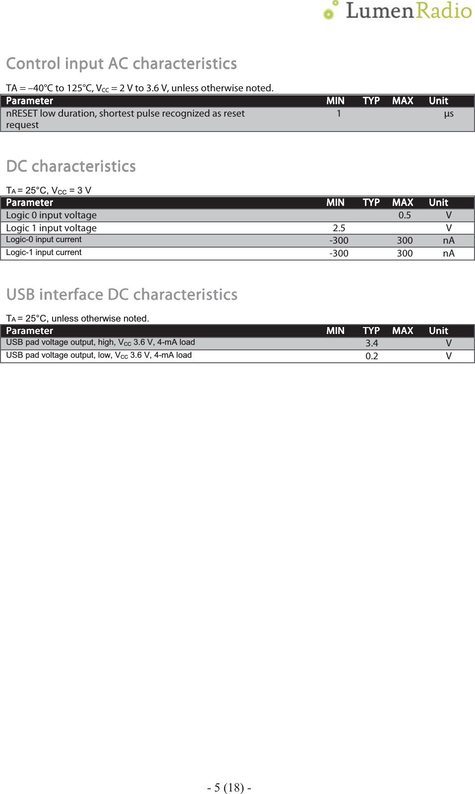    - 5 (18) - Control input AC characteristicsControl input AC characteristicsControl input AC characteristicsControl input AC characteristics    TA = &ndash;40&deg;C to 125&deg;C, VCC = 2 V to 3.6 V, unless otherwise noted. ParameterParameterParameterParameter         MINMINMINMIN    TYPTYPTYPTYP    MAXMAXMAXMAX    UnitUnitUnitUnit    nRESET low duration, shortest pulse recognized as reset request  1      &mu;s DC characteristicsDC characteristicsDC characteristicsDC characteristics    TA = 25&deg;C, VCC = 3 V ParameterParameterParameterParameter         MINMINMINMIN    TYPTYPTYPTYP    MAXMAXMAXMAX    UnitUnitUnitUnit    Logic 0 input voltage        0.5  V Logic 1 input voltage    2.5      V Logic-0 input current  -300   300  nA Logic-1 input current  -300  300 nA USB interfaUSB interfaUSB interfaUSB interface DC characteristicsce DC characteristicsce DC characteristicsce DC characteristics    TA = 25&deg;C, unless otherwise noted. ParameterParameterParameterParameter         MINMINMINMIN    TYPTYPTYPTYP    MAXMAXMAXMAX    UnitUnitUnitUnit    USB pad voltage output, high, VCC 3.6 V, 4-mA load     3.4   V USB pad voltage output, low, VCC 3.6 V, 4-mA load    0.2   V          
