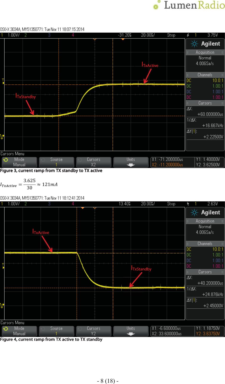    - 8 (18) -  Figure Figure Figure Figure 3333, current ramp from , current ramp from , current ramp from , current ramp from TTTTX standbyX standbyX standbyX standby    to TX activeto TX activeto TX activeto TX active    ܫ்௫஺௖௧௜௩௘ൌ͵Ǥ͸ʹͷ͵Ͳ ൎ ͳʹͳ݉ܣ   Figure Figure Figure Figure 4444, current ramp from , current ramp from , current ramp from , current ramp from TX active to TTX active to TTX active to TTX active to TX standbyX standbyX standbyX standby    ITxStandby ITxActive ITxActive ITxStandby 