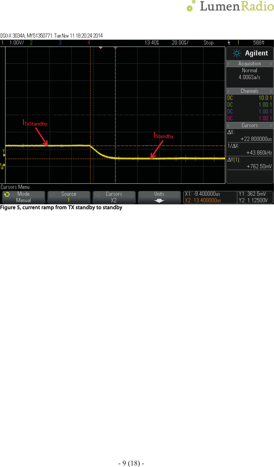    - 9 (18) -  Figure Figure Figure Figure 5555, current ramp from TX standby, current ramp from TX standby, current ramp from TX standby, current ramp from TX standby    to to to to stastastastandbyndbyndbyndby             ITxStandby IStandby 